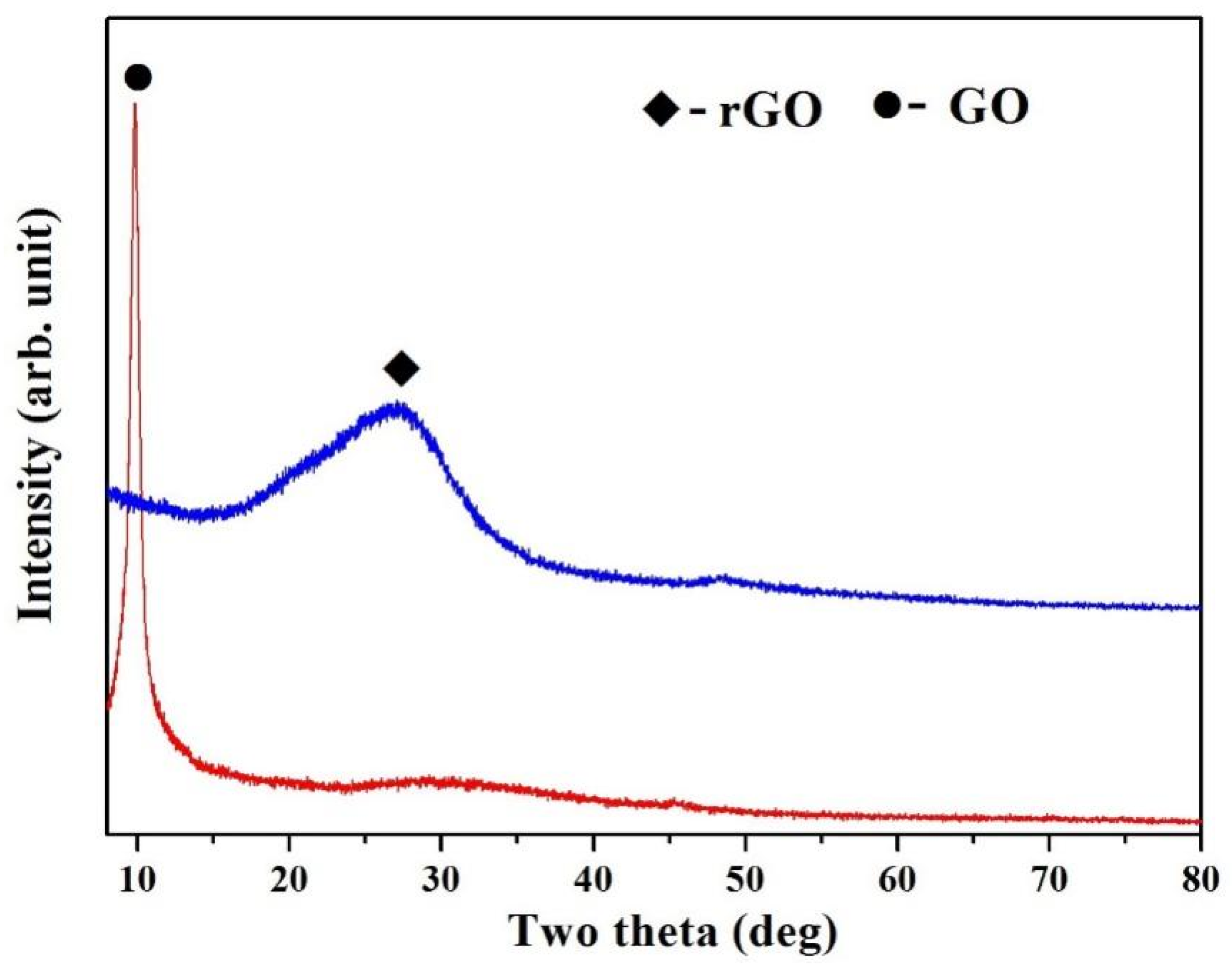Molecules 27 06518 g002