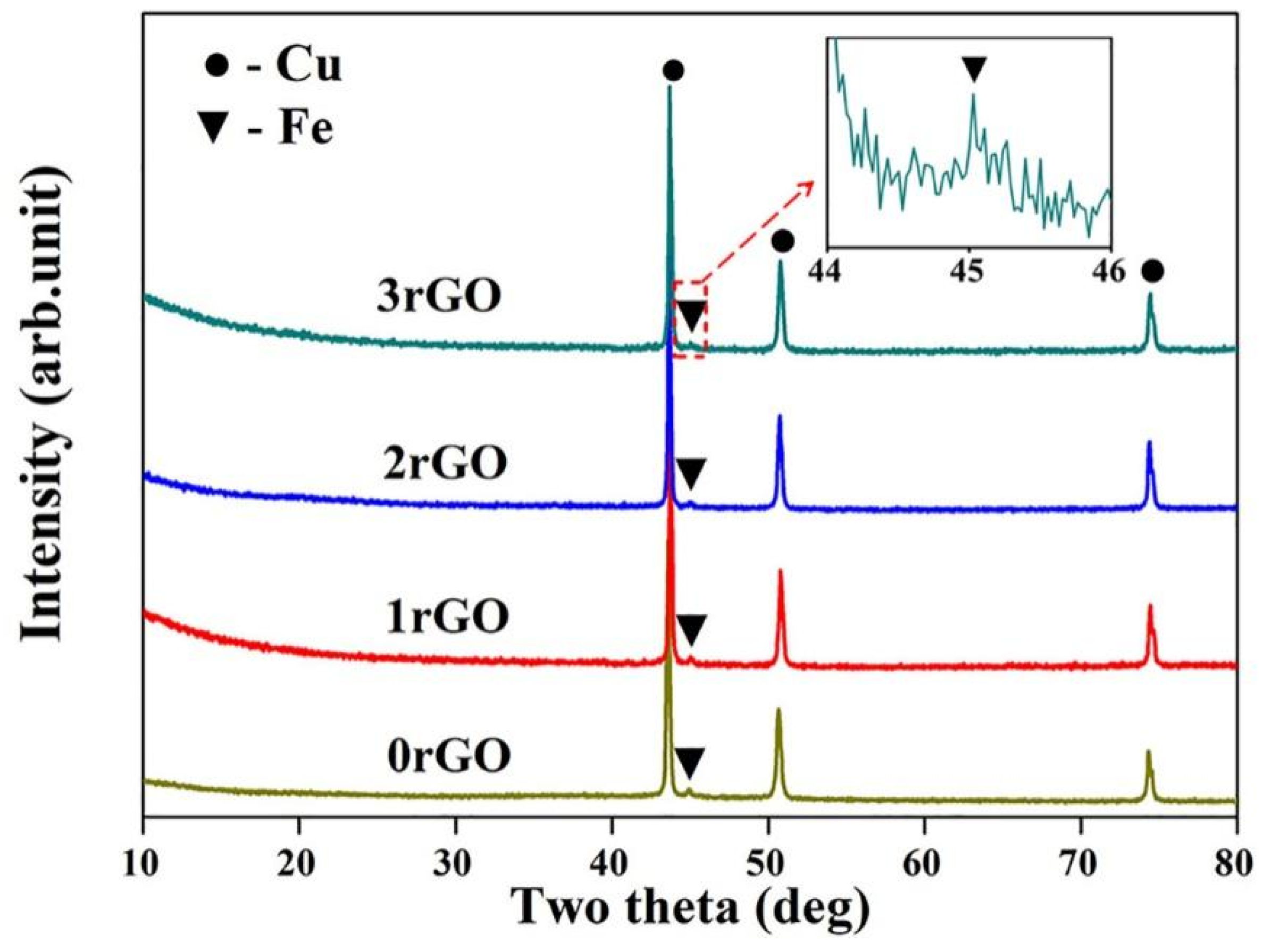 Molecules 27 06518 g006