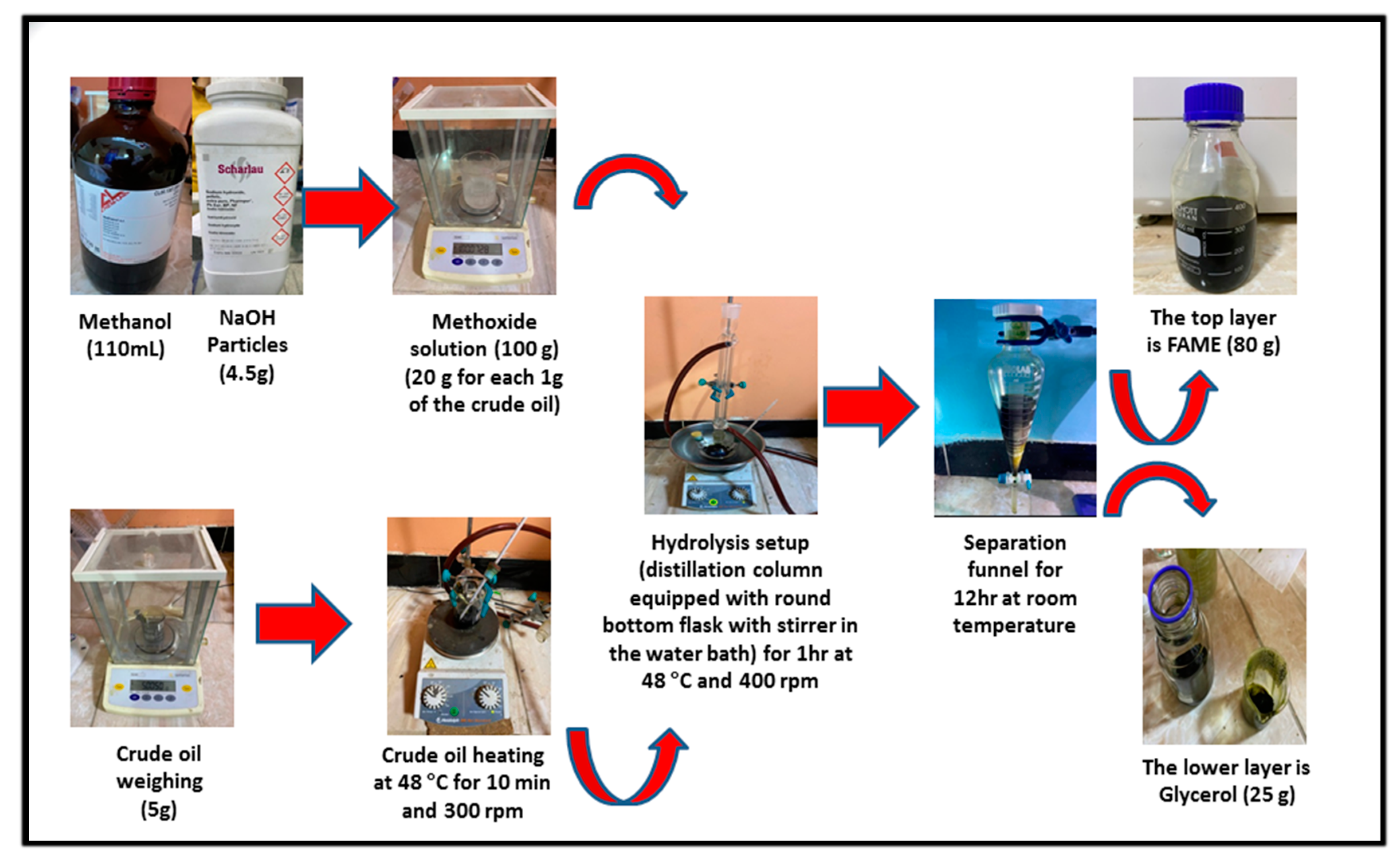 Molecules 27 06527 g002