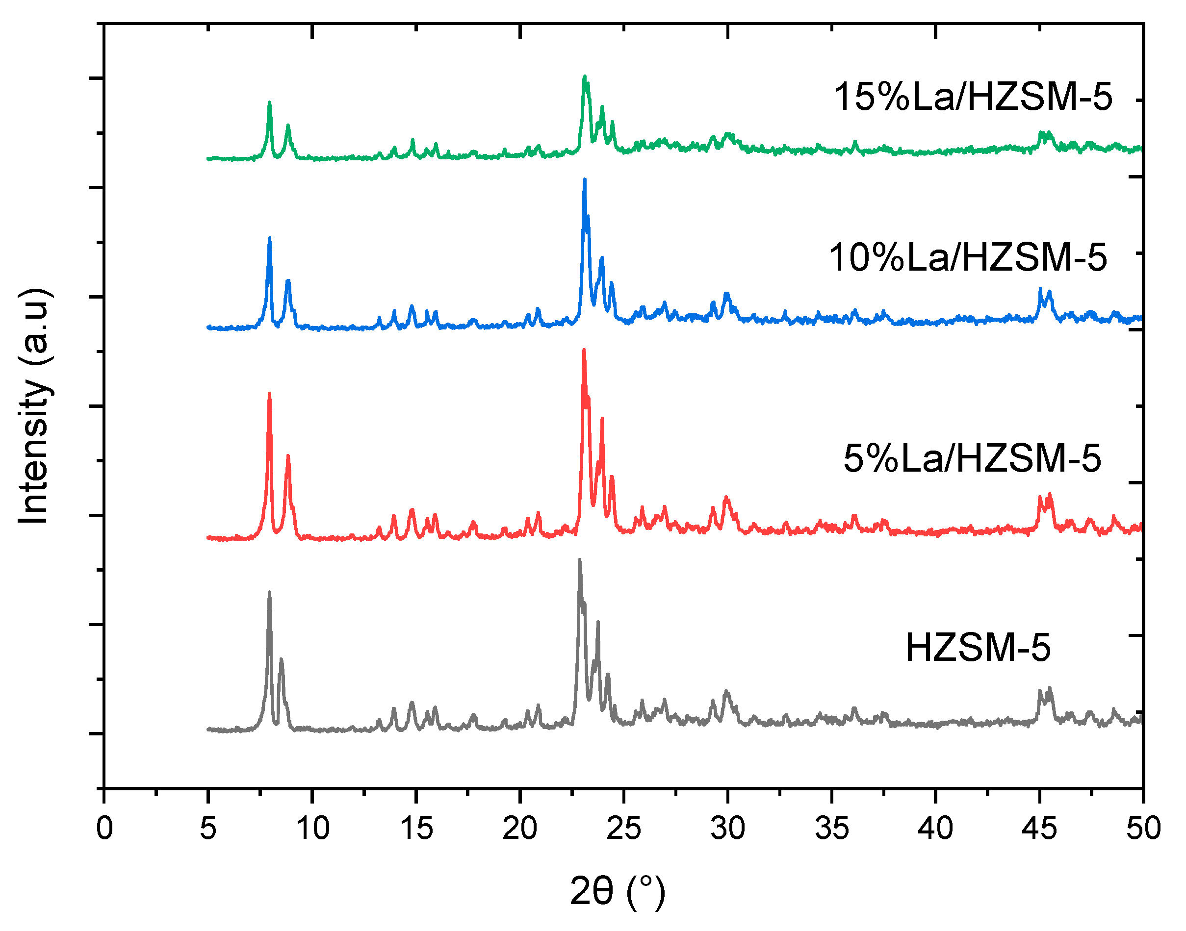 Molecules 27 06527 g004
