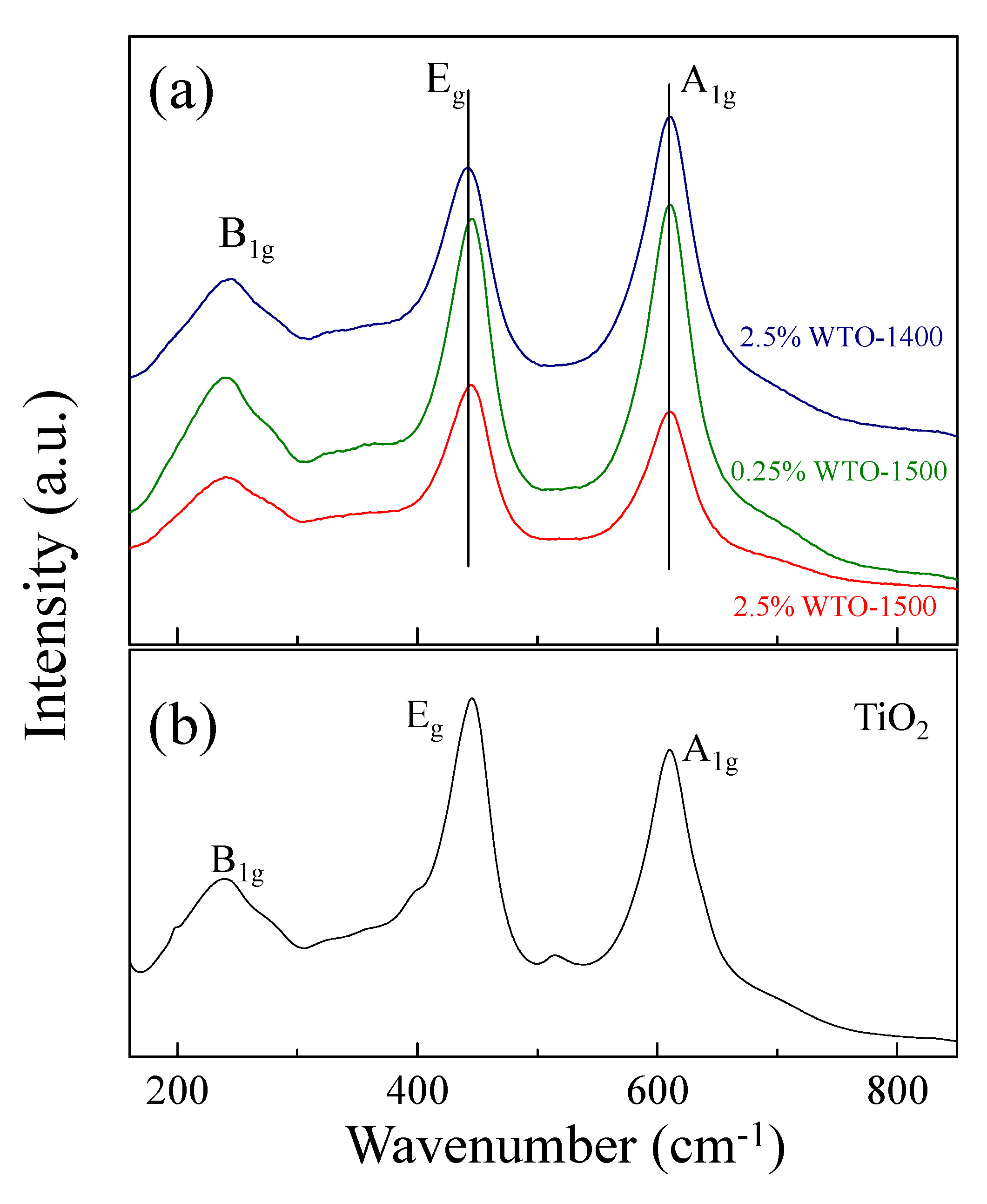 Molecules 27 06529 g004