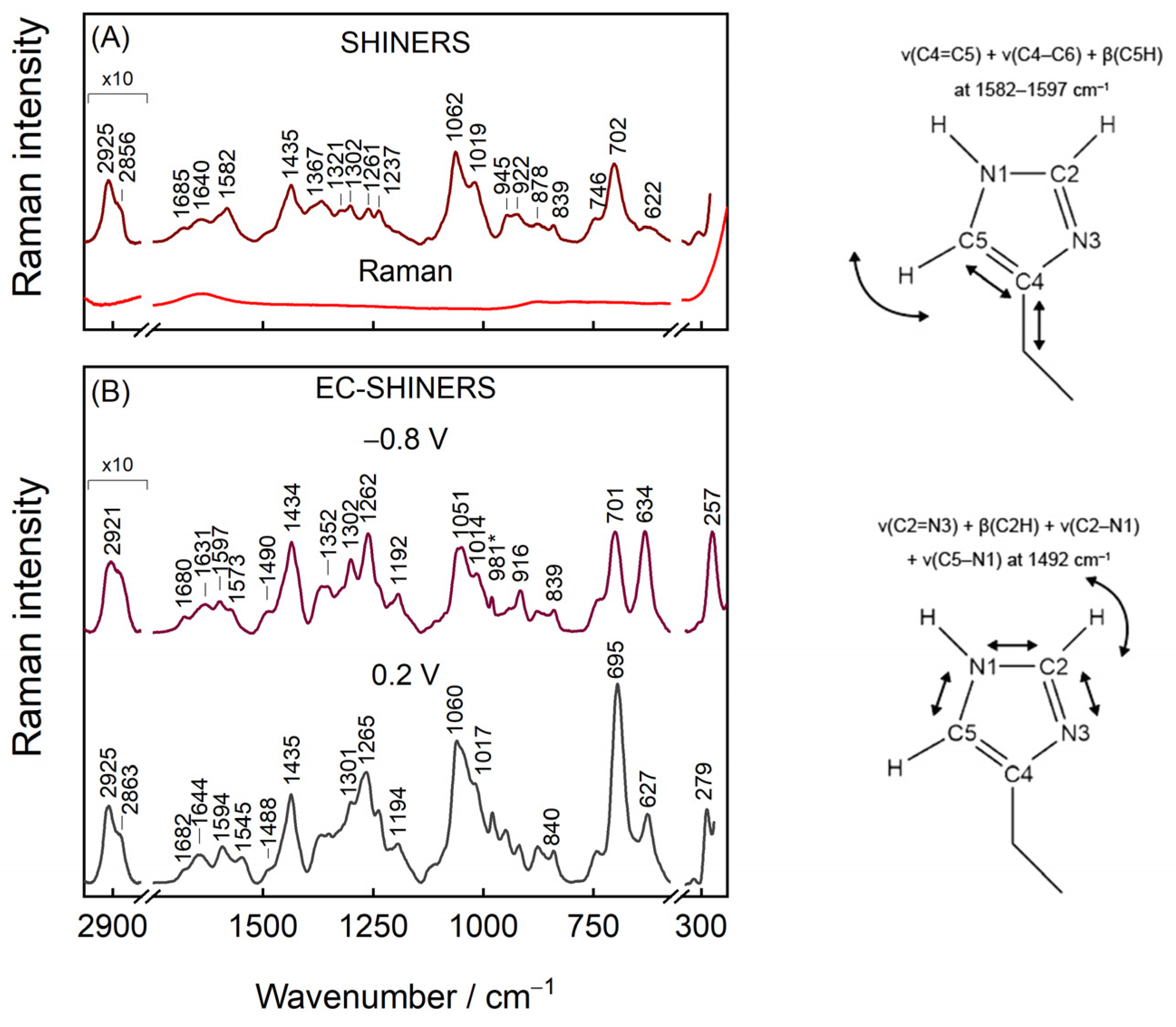 Molecules 27 06531 g006 Molecules 27 06531 g006