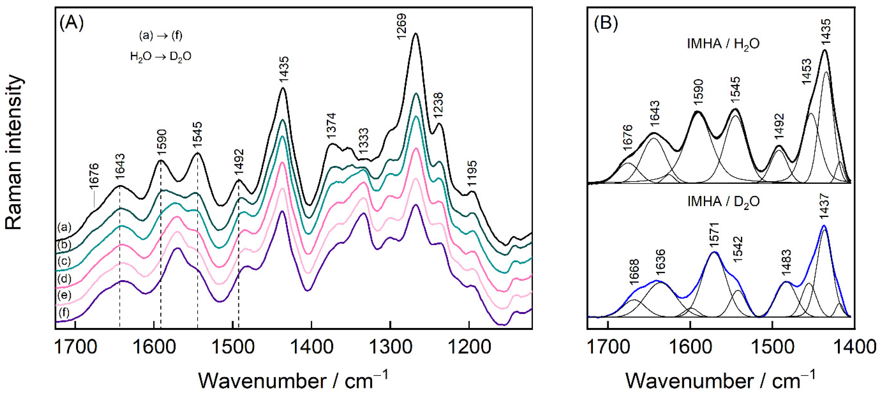 Molecules 27 06531 g007 Molecules 27 06531 g007