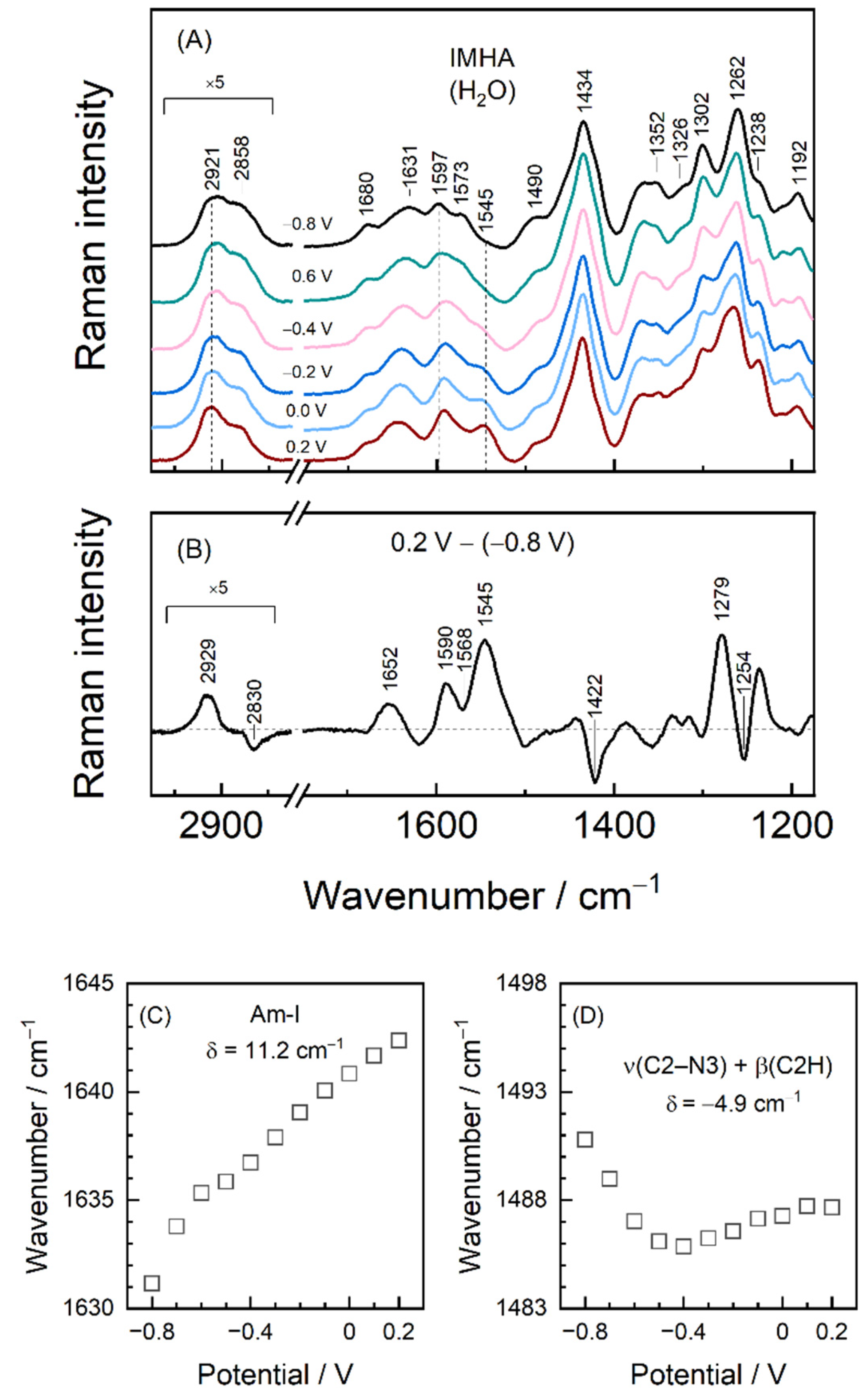 Molecules 27 06531 g008 Molecules 27 06531 g008