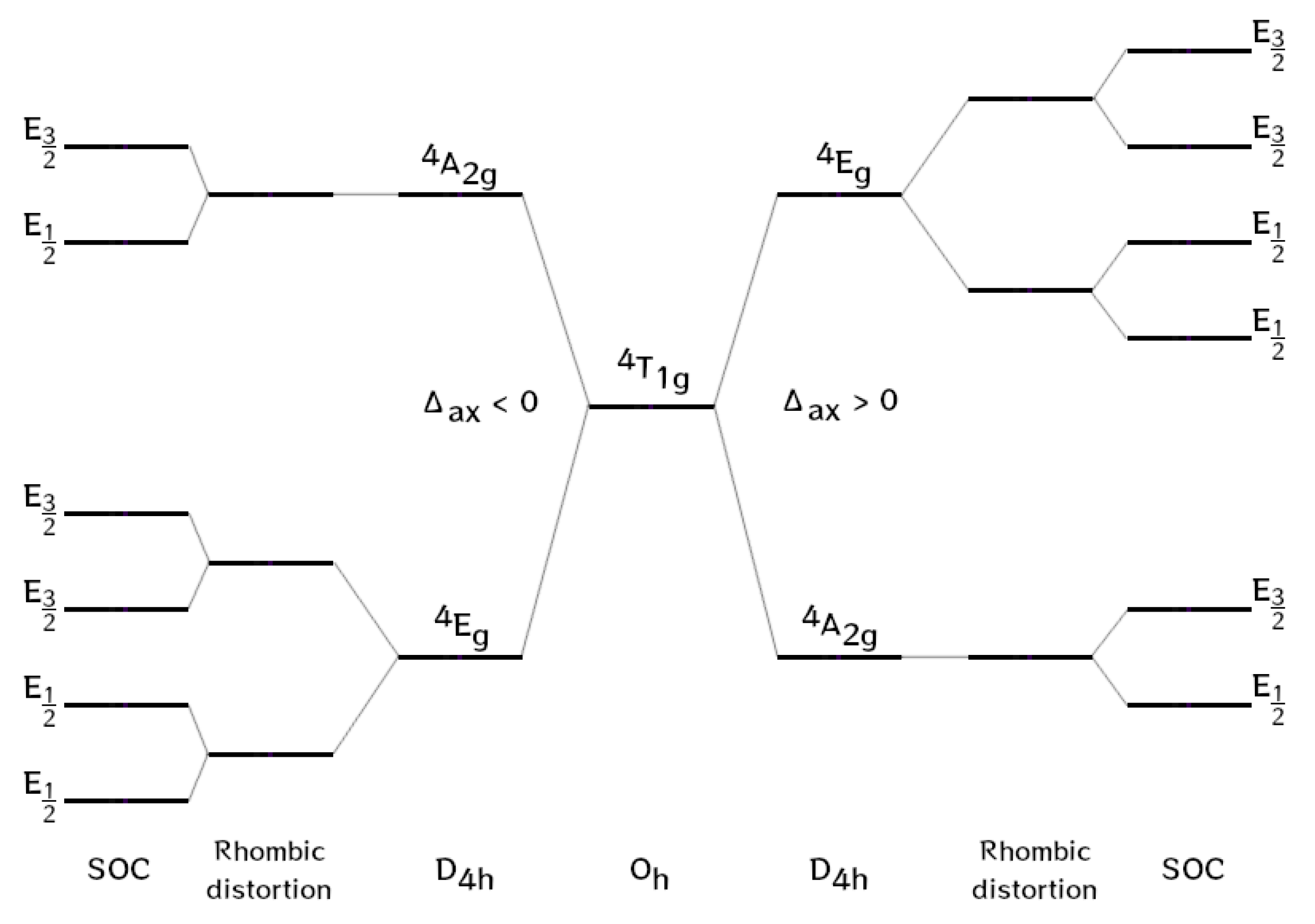Molecules 27 06537 g003