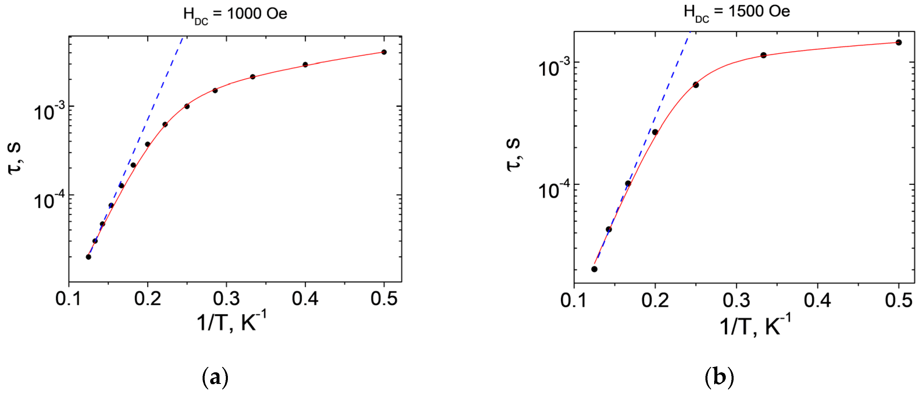 Molecules 27 06537 g008