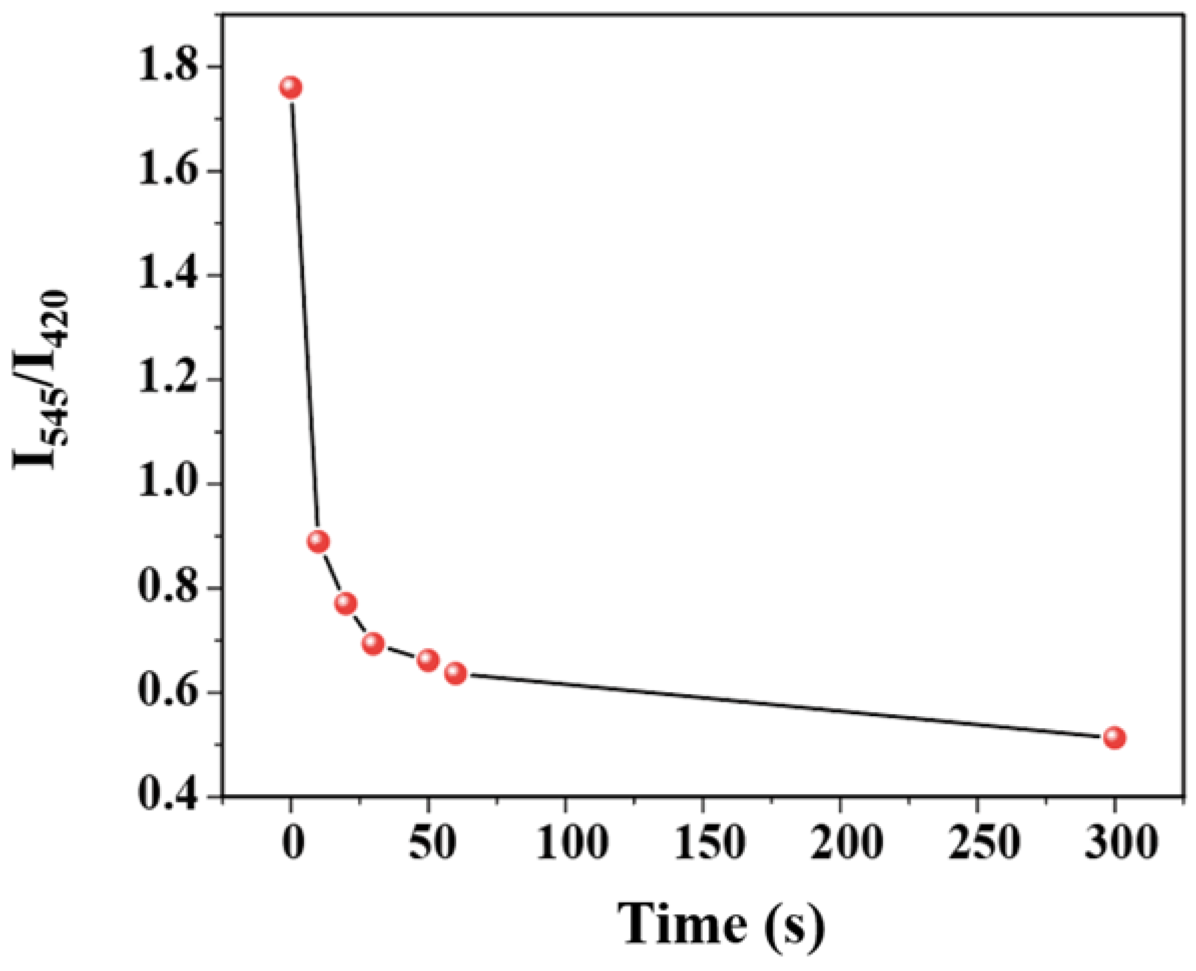 Molecules 27 06543 g006 Molecules 27 06543 g006