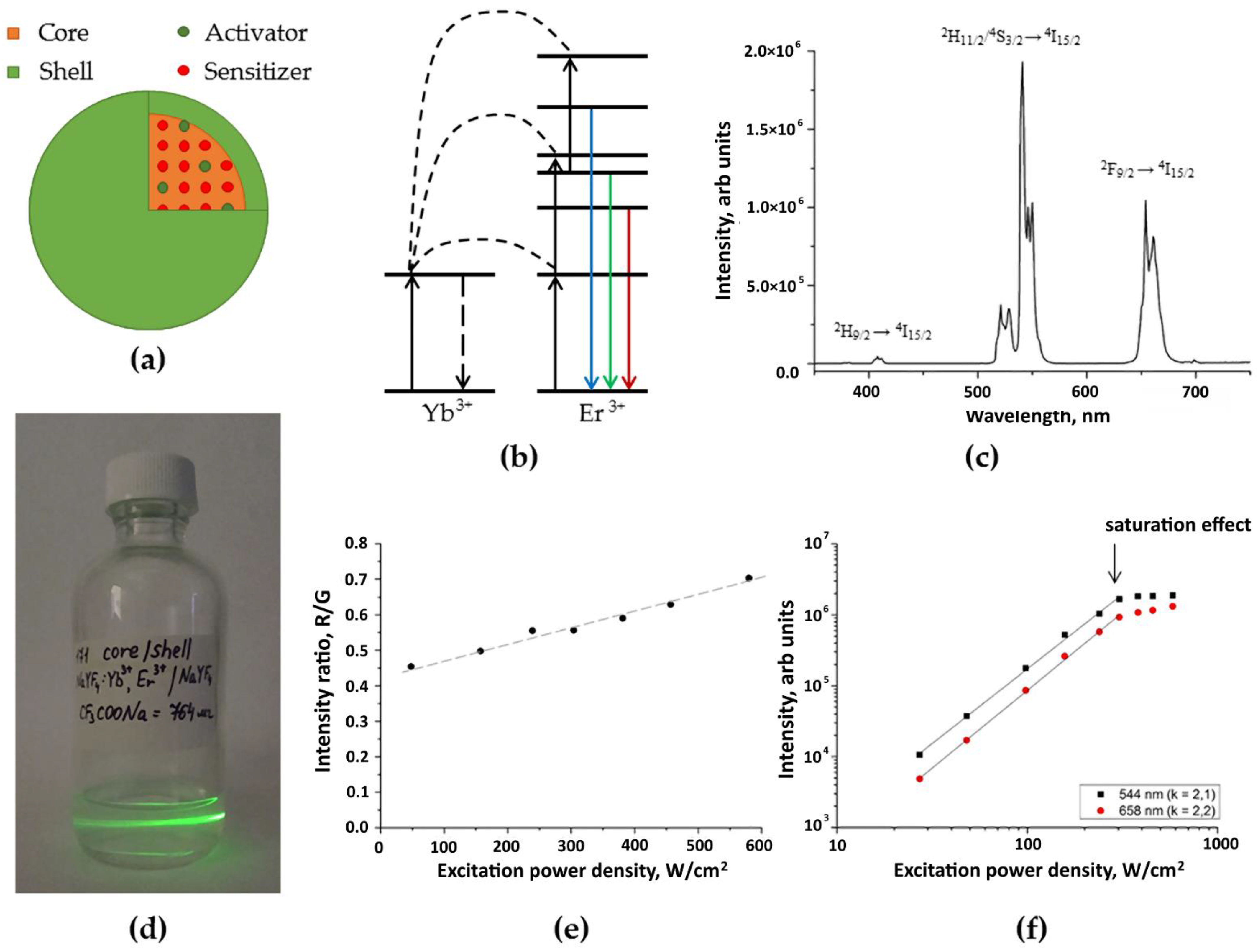 Molecules 27 06547 g001