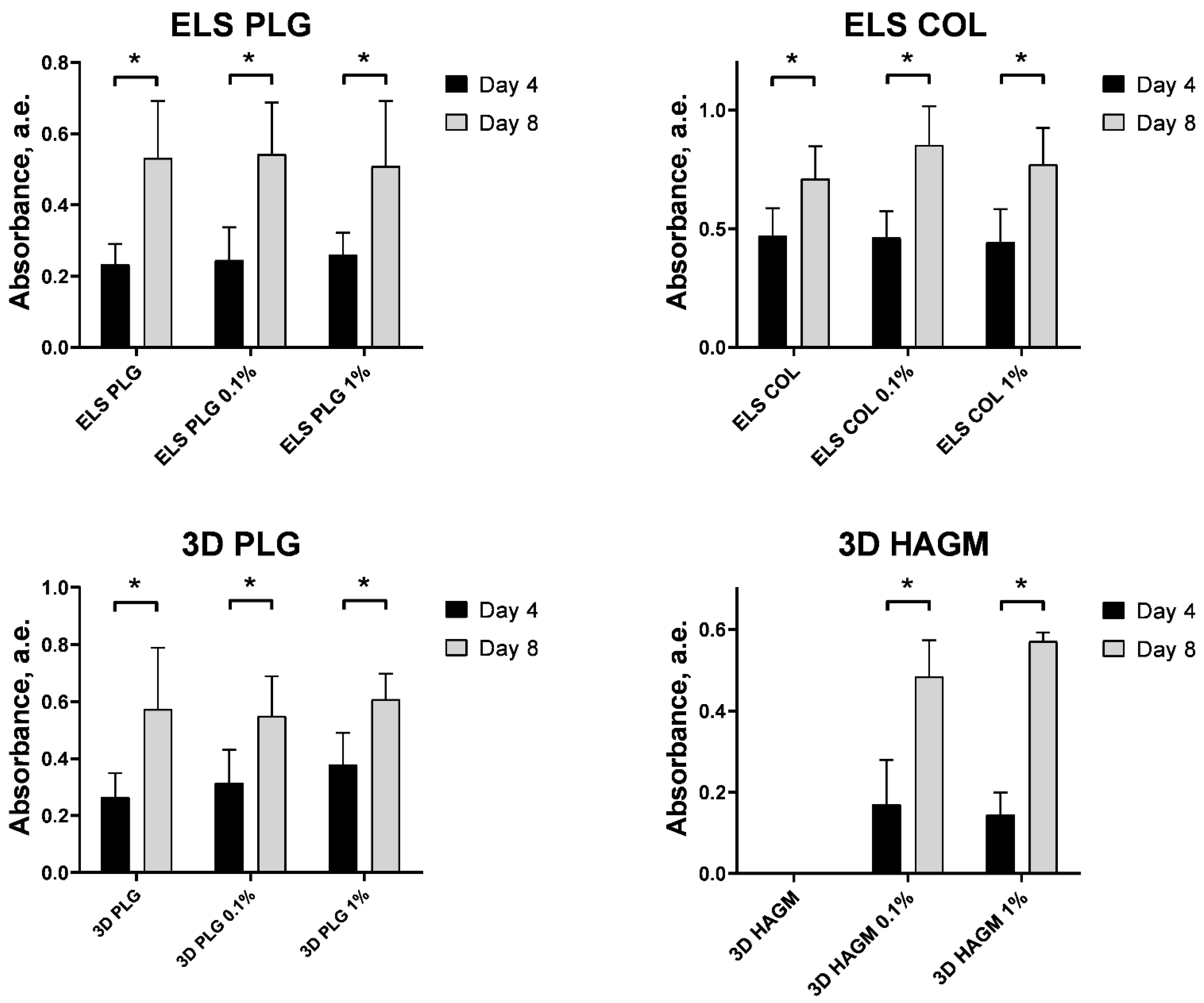 Molecules 27 06547 g011