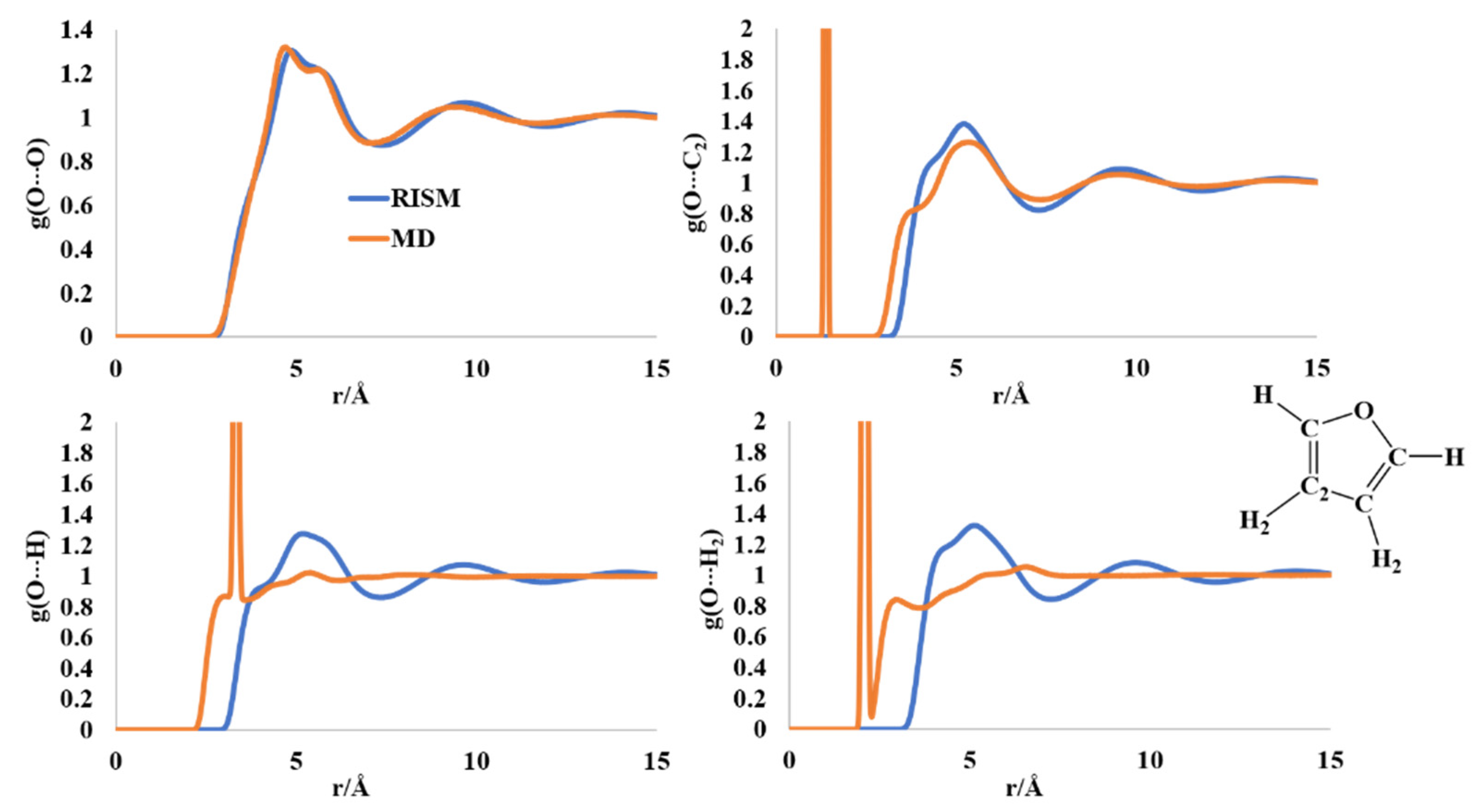 Molecules 27 06563 g003