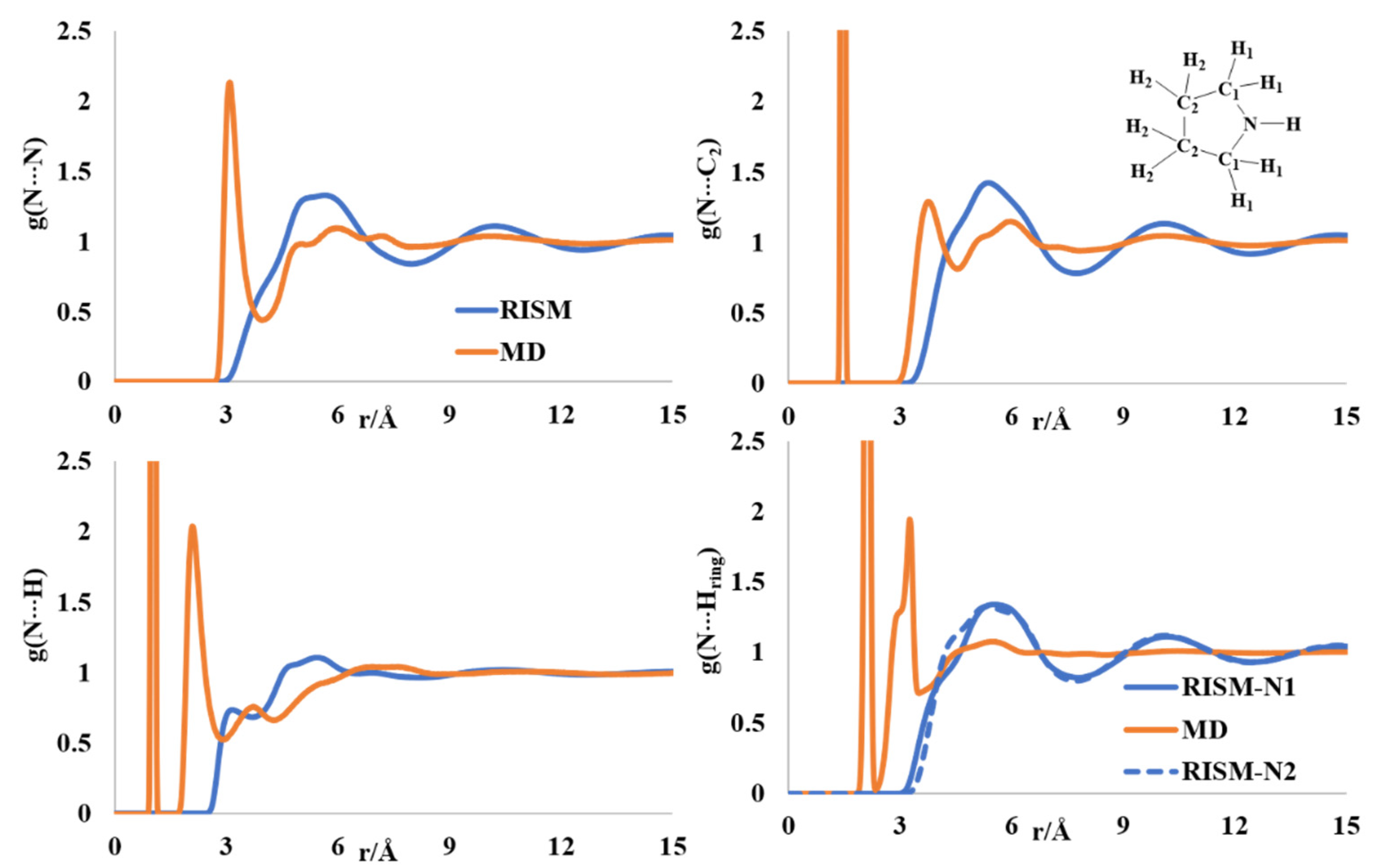 Molecules 27 06563 g005