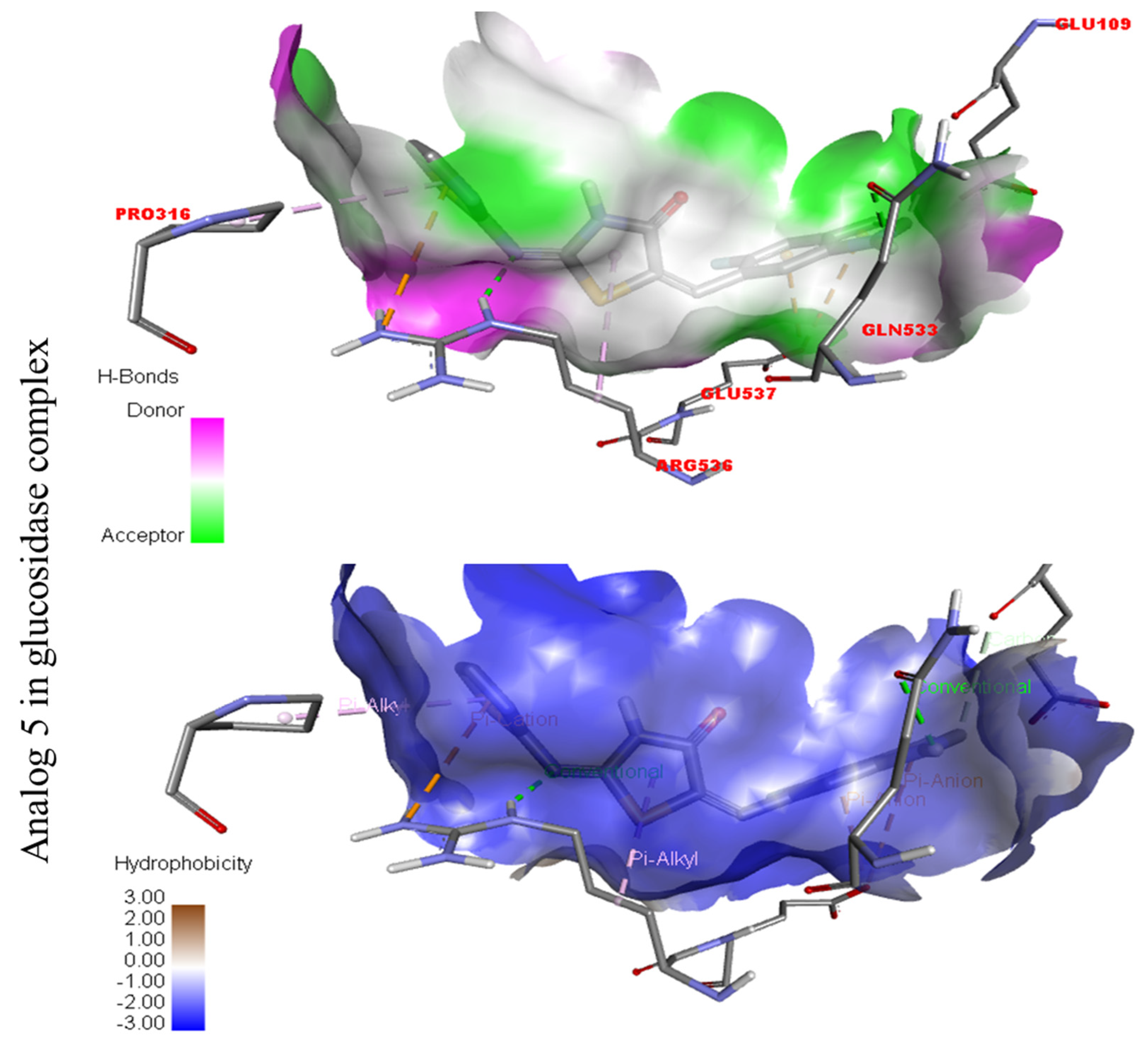 Molecules 27 06564 g008 Molecules 27 06564 g008