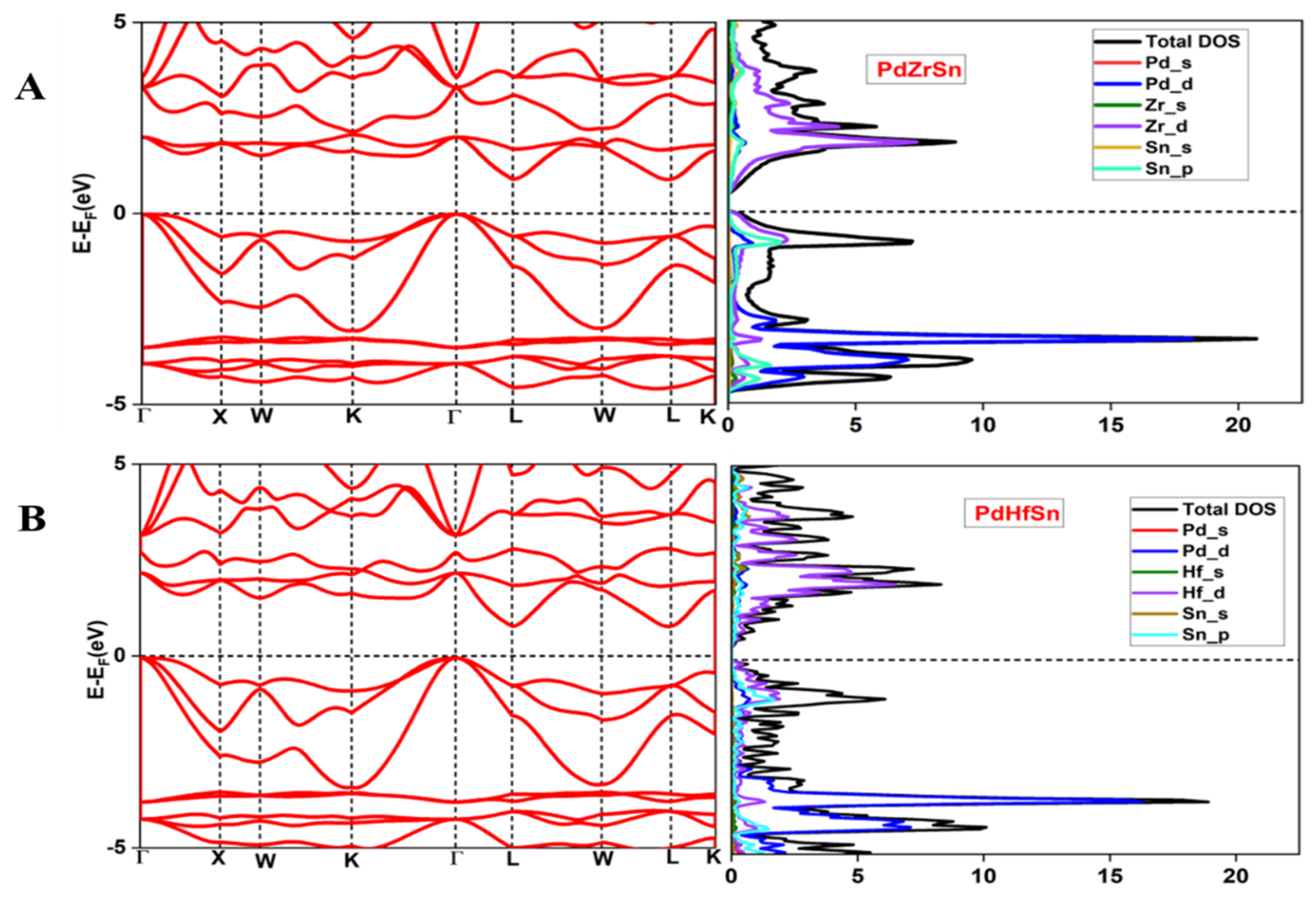 Molecules 27 06567 g003 Molecules 27 06567 g003