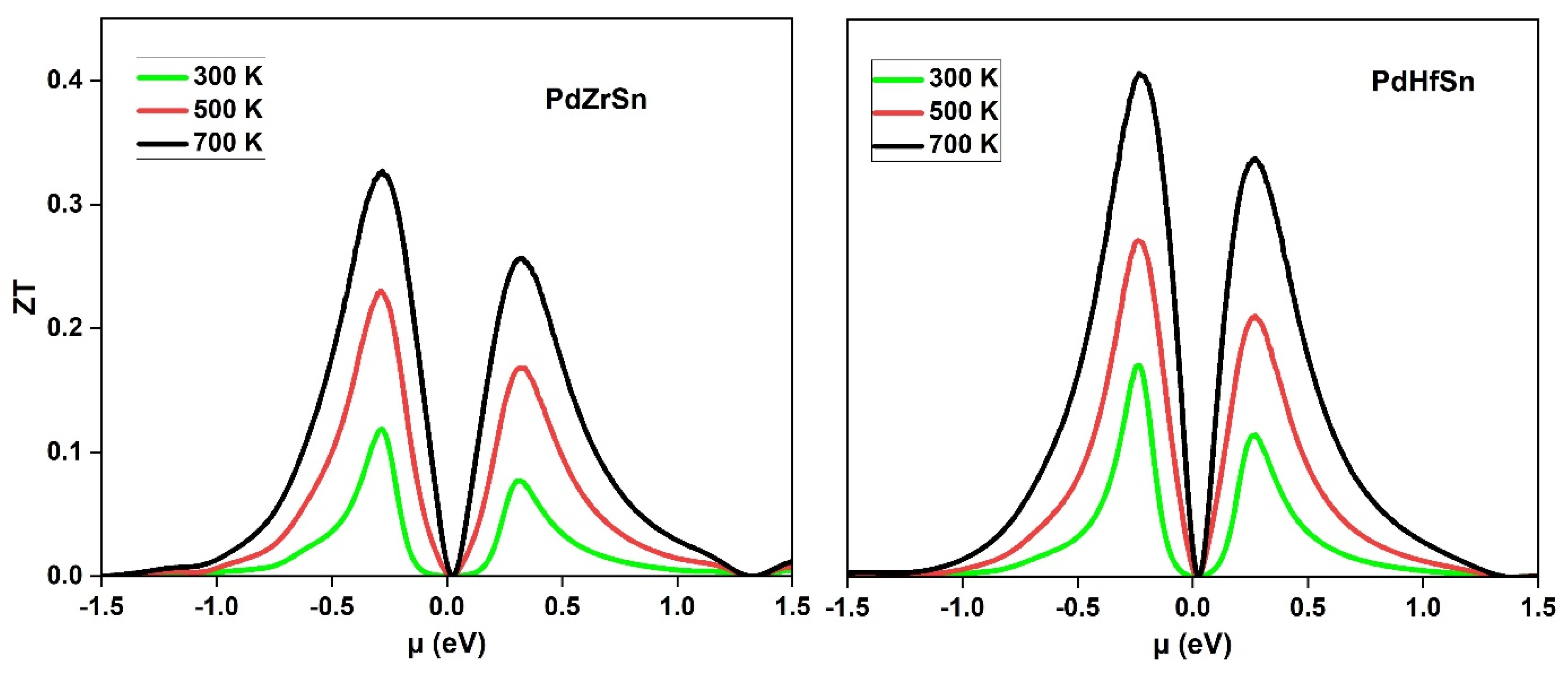 Molecules 27 06567 g007 Molecules 27 06567 g007