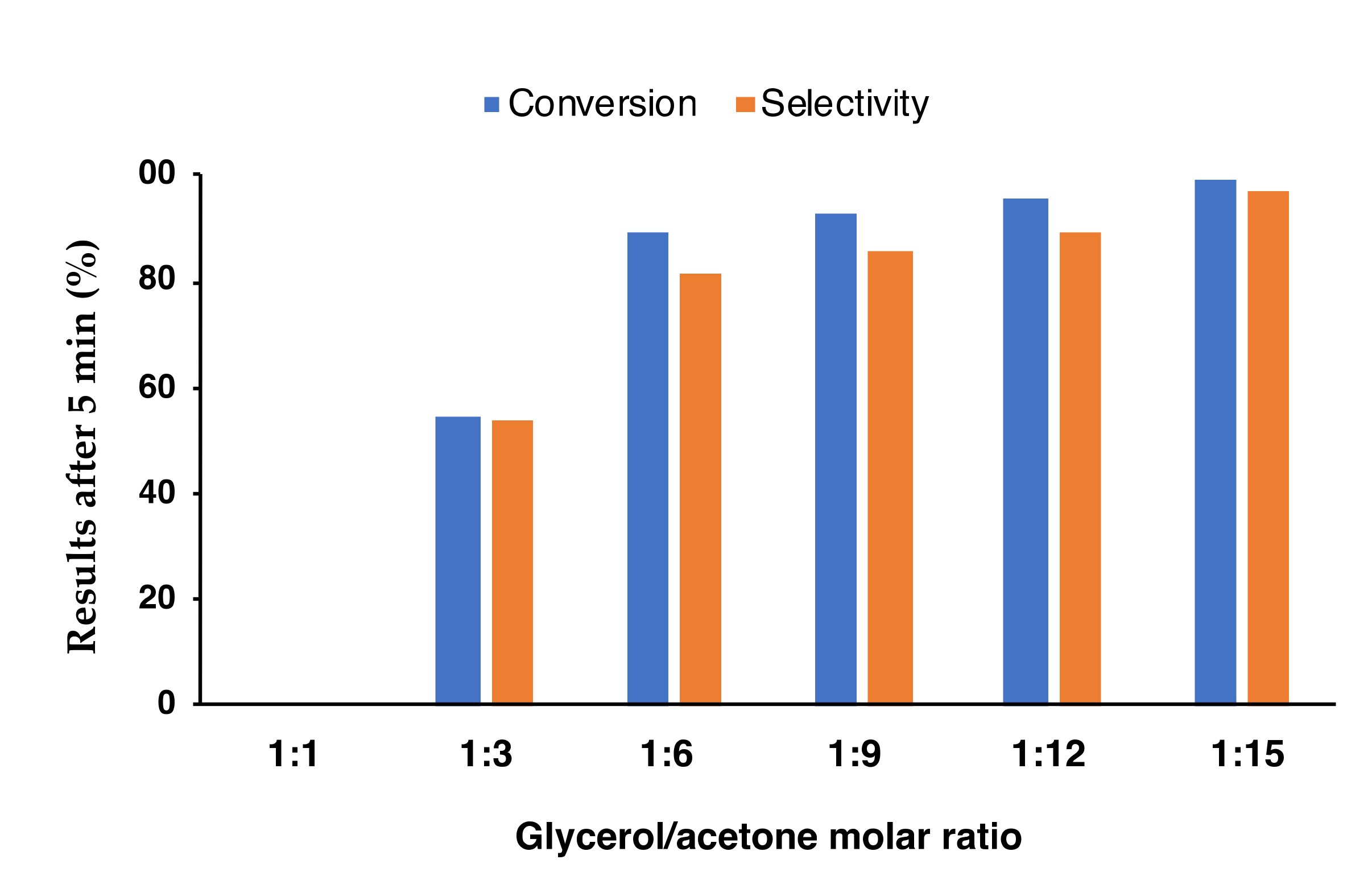 Molecules 27 06573 g003