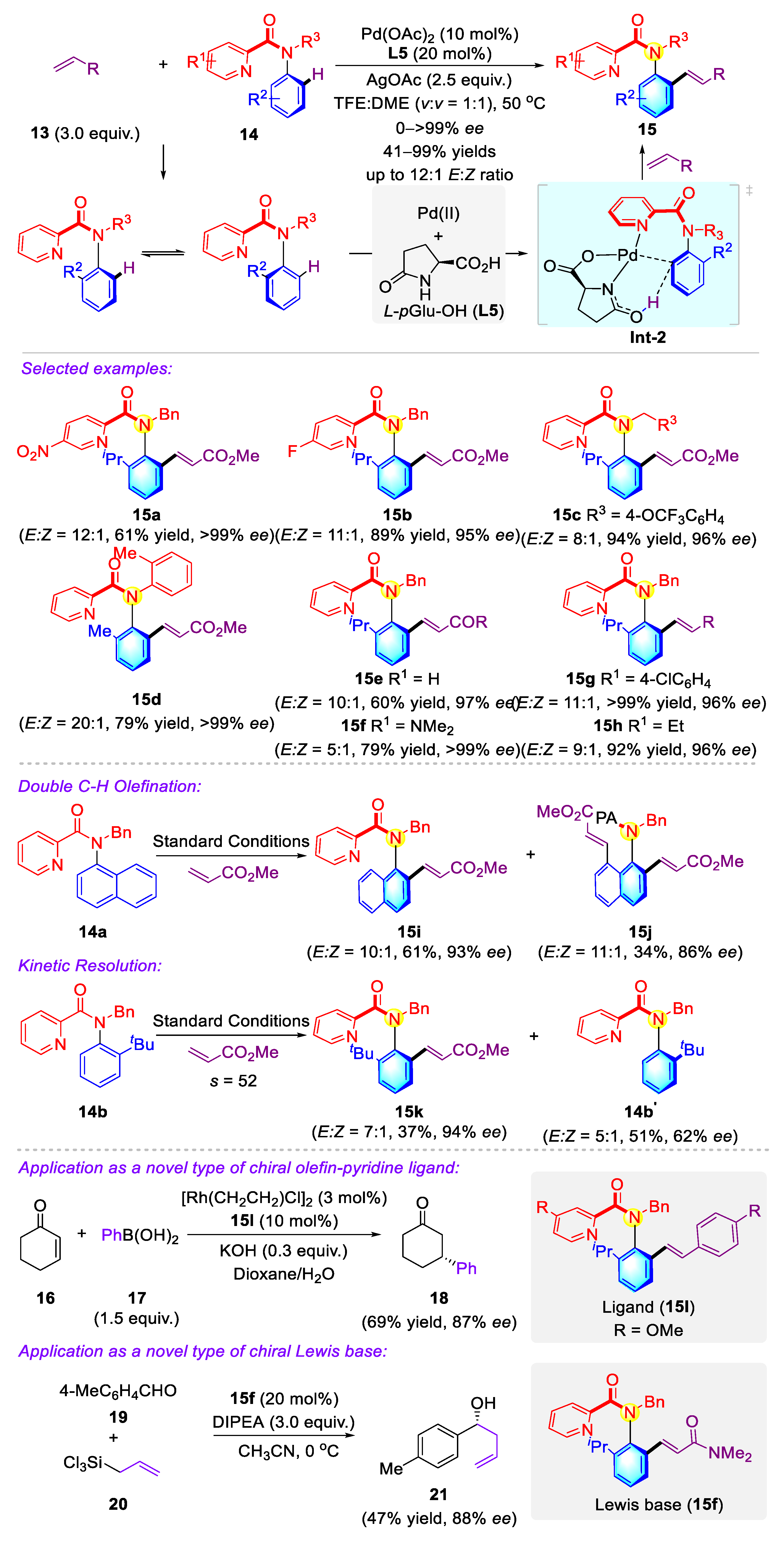 Molecules 27 06583 sch006