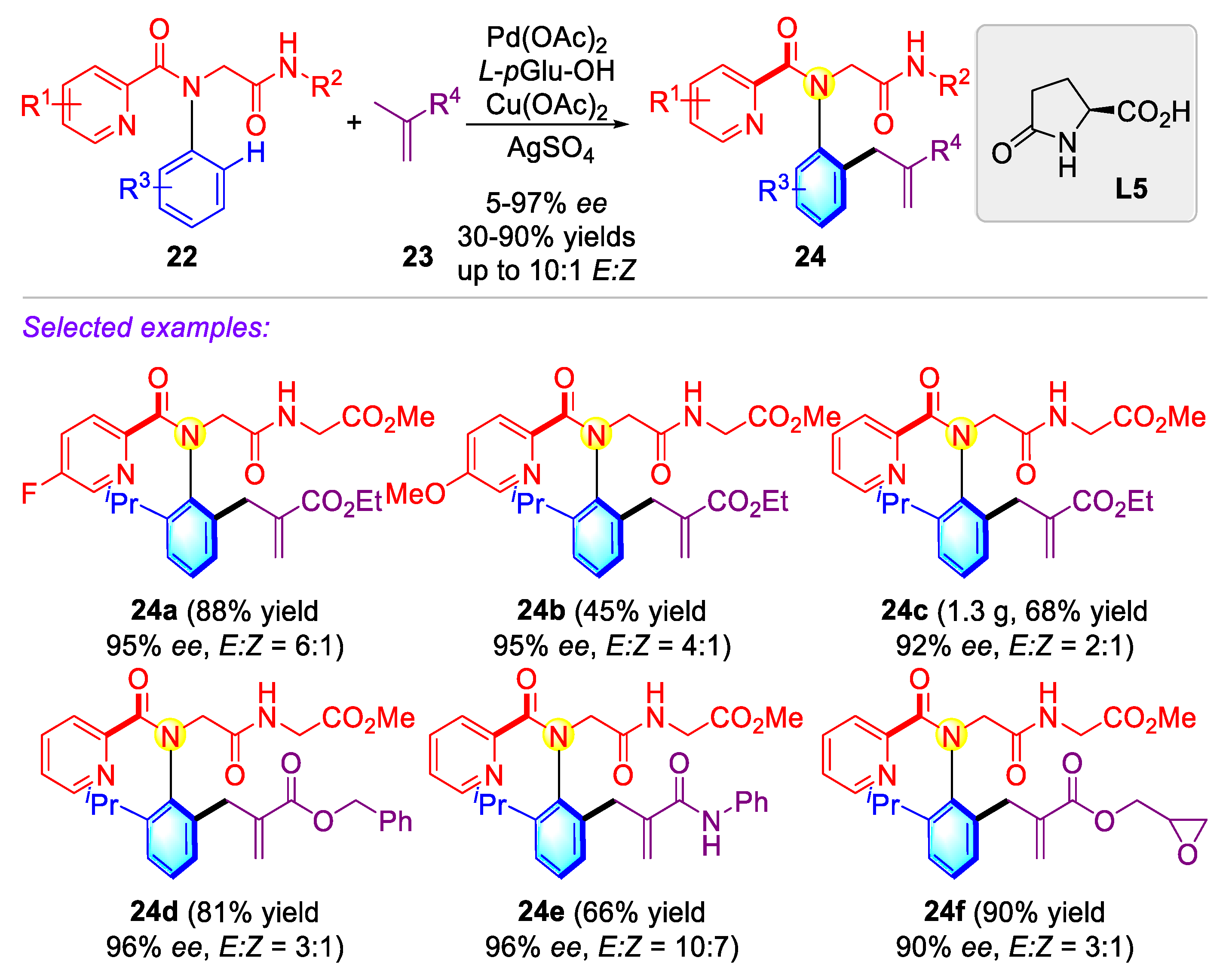 Molecules 27 06583 sch007
