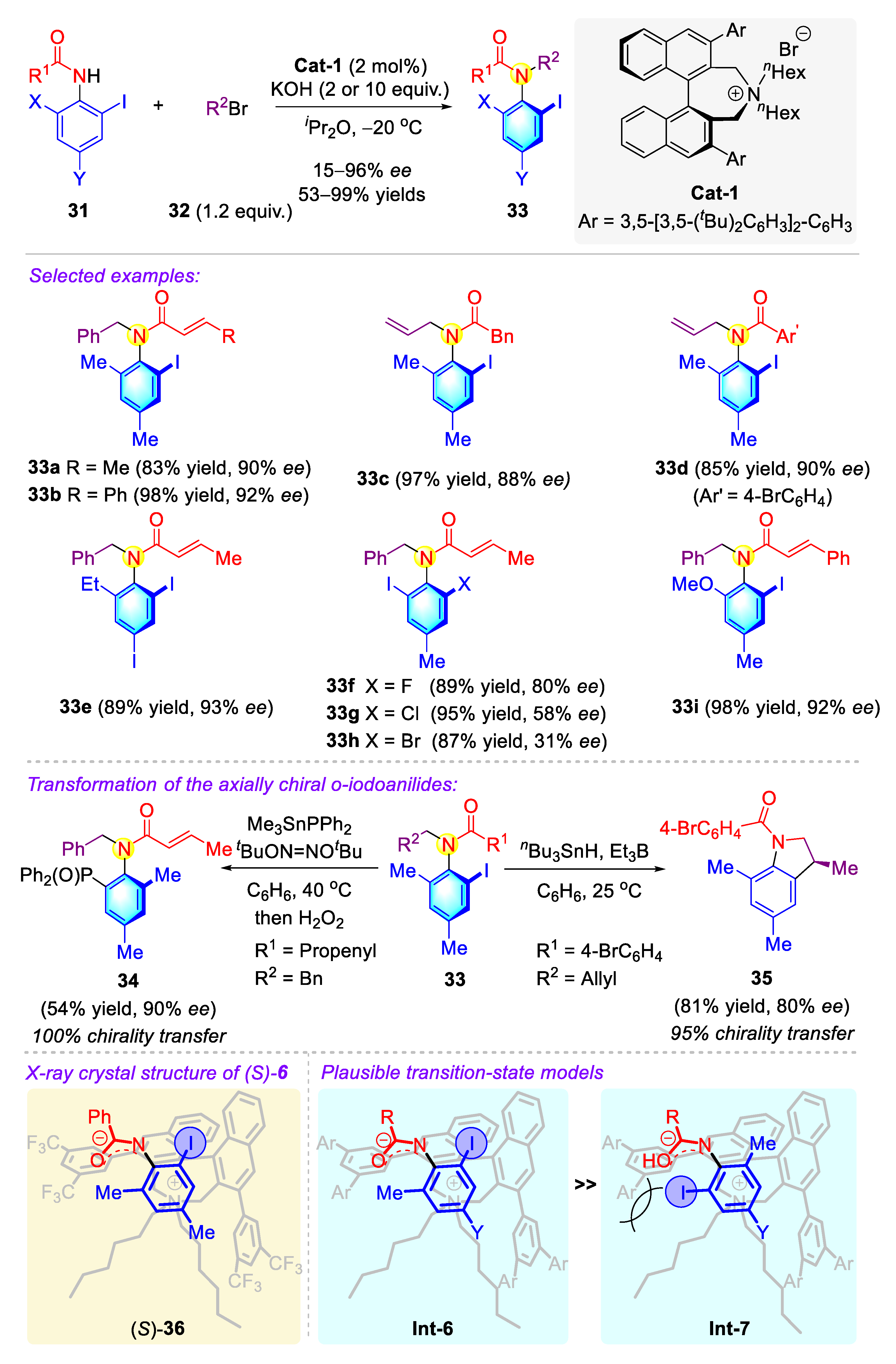 Molecules 27 06583 sch010