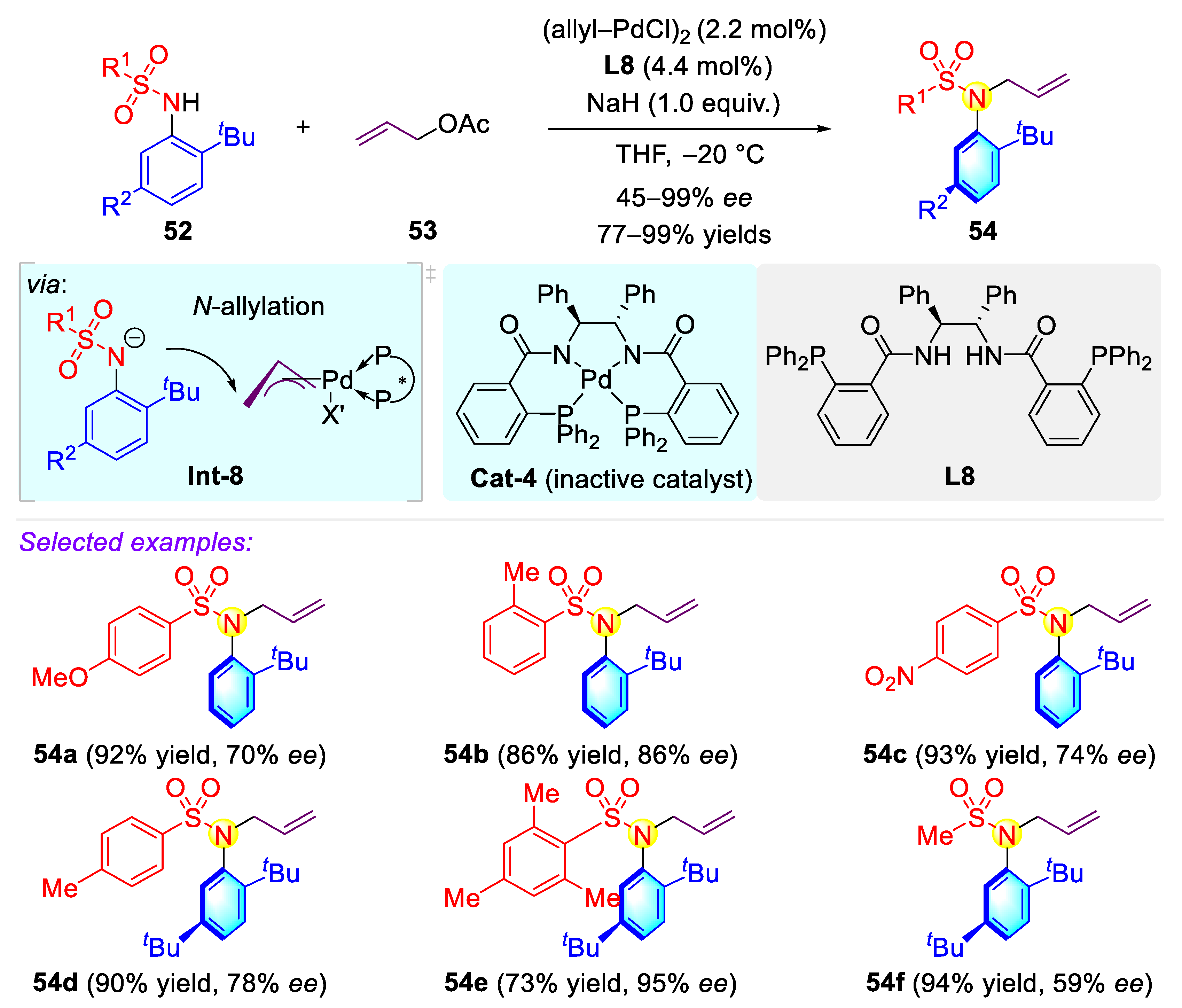 Molecules 27 06583 sch013