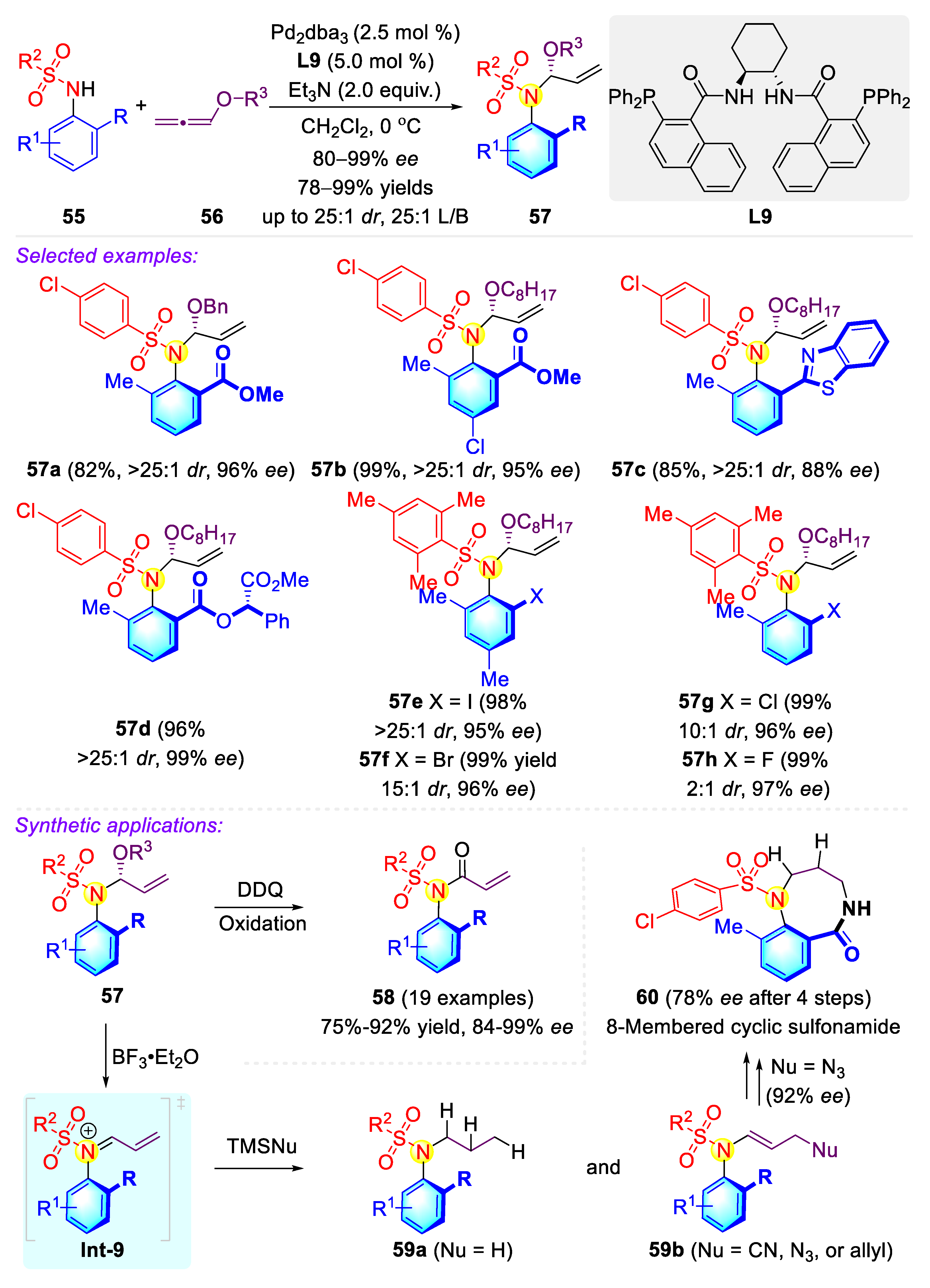 Molecules 27 06583 sch014