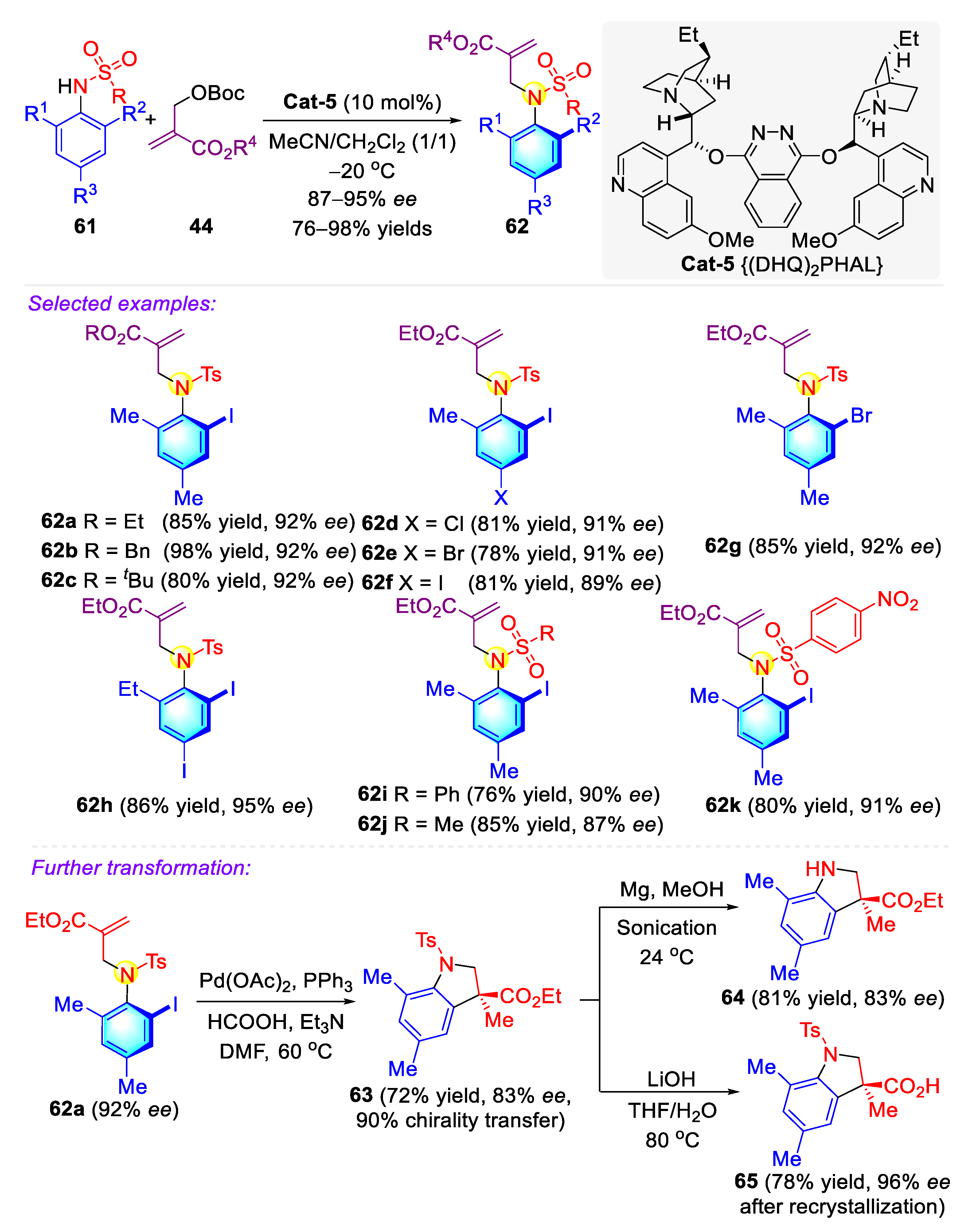 Molecules 27 06583 sch015