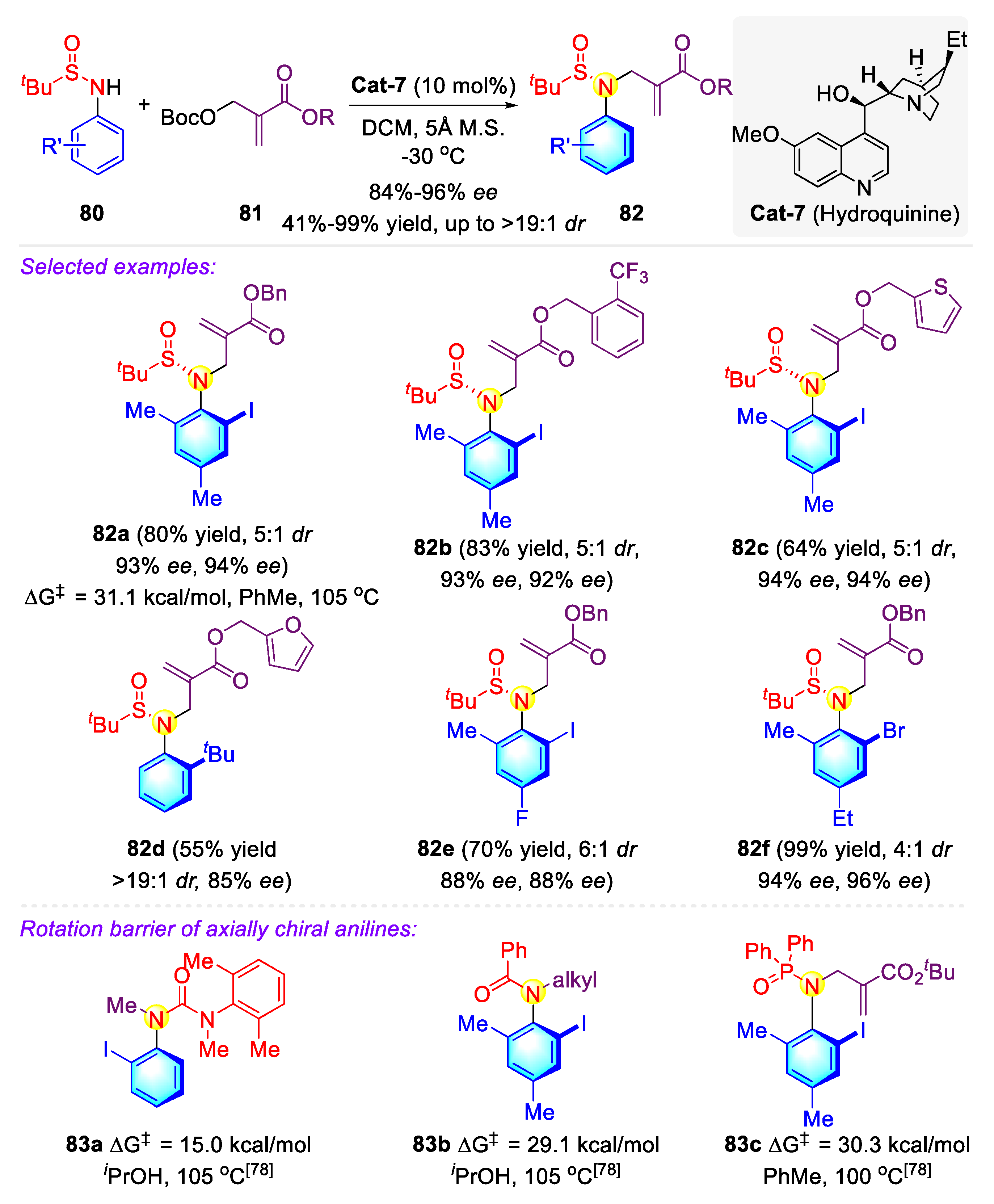 Molecules 27 06583 sch019