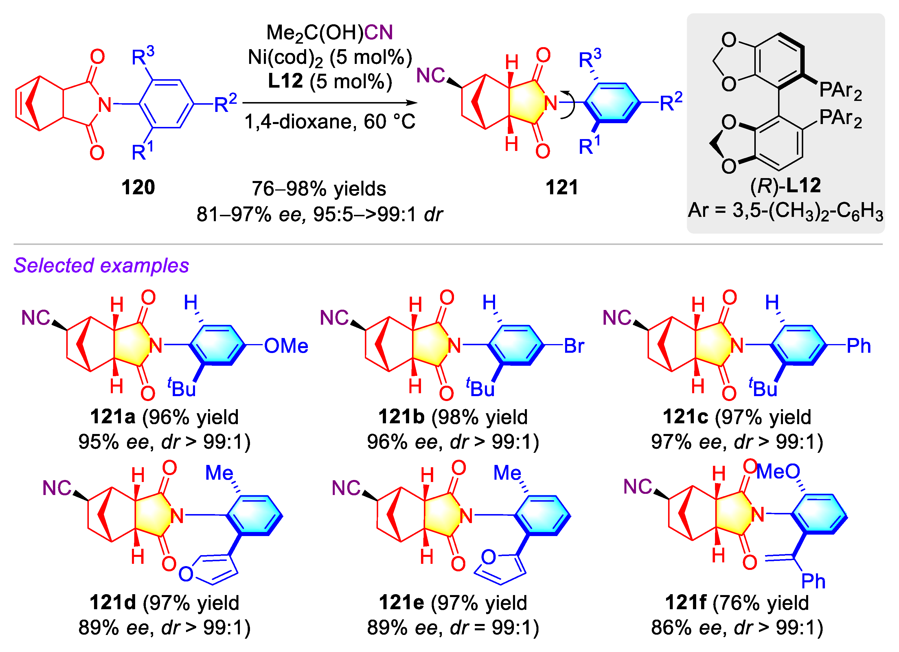 Molecules 27 06583 sch029