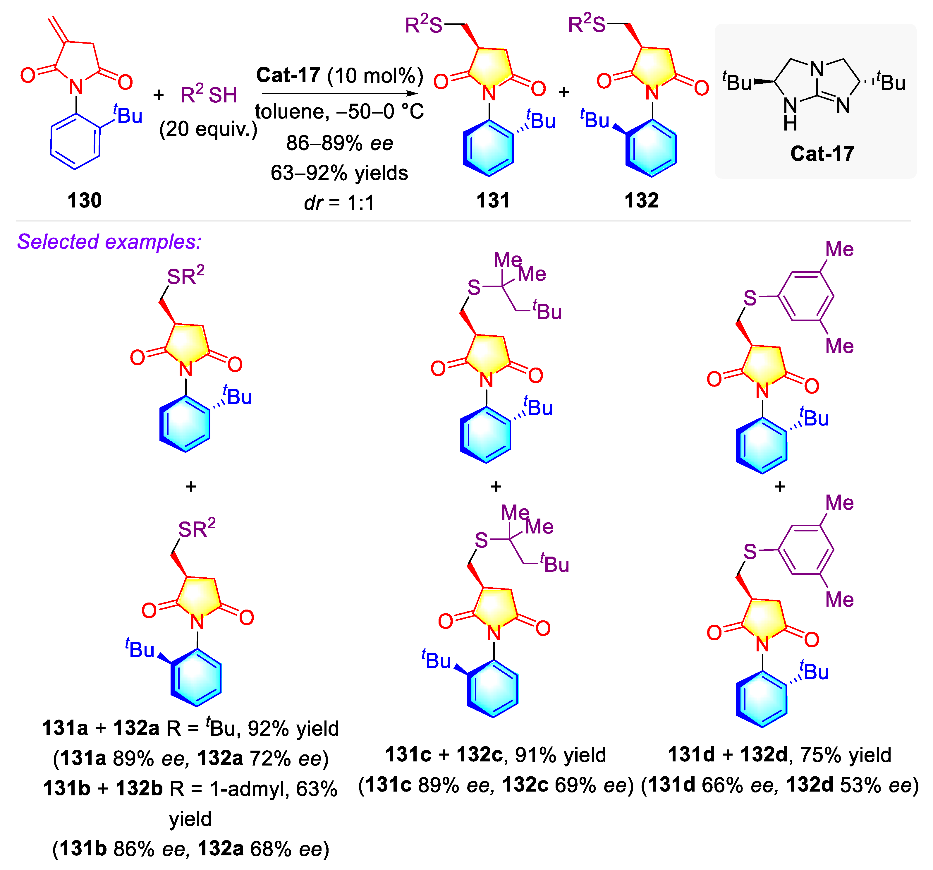 Molecules 27 06583 sch034
