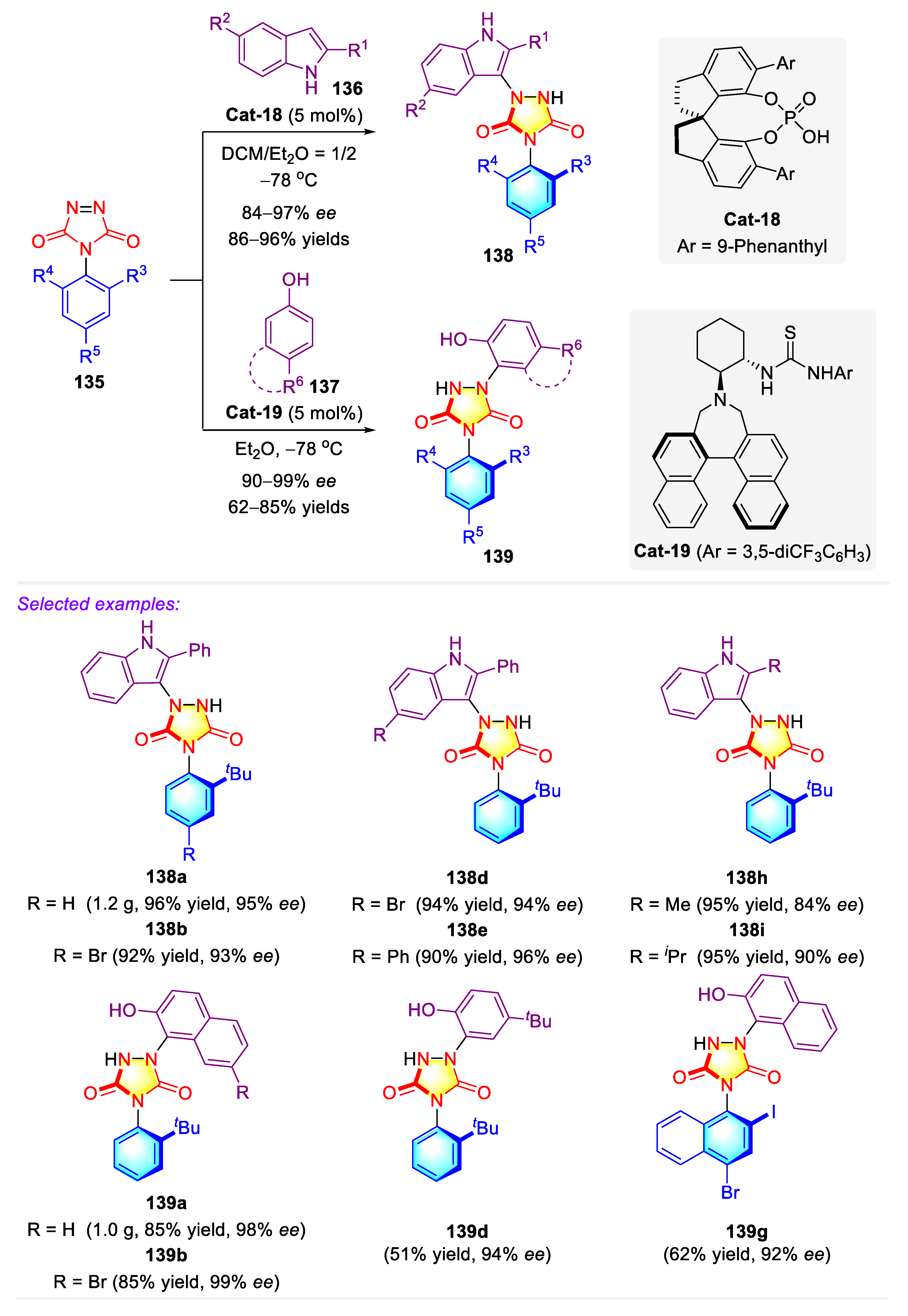 Molecules 27 06583 sch036