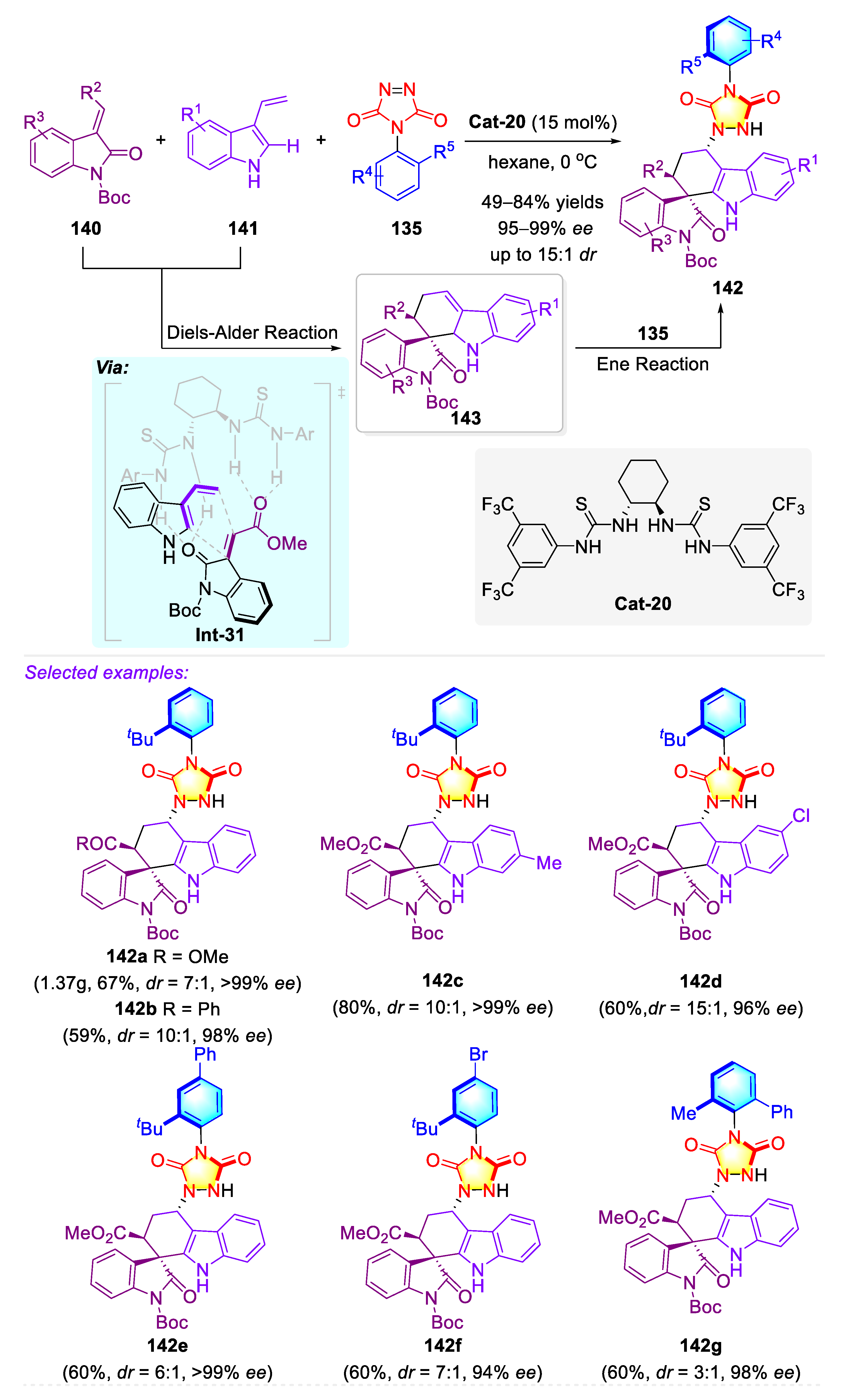 Molecules 27 06583 sch037