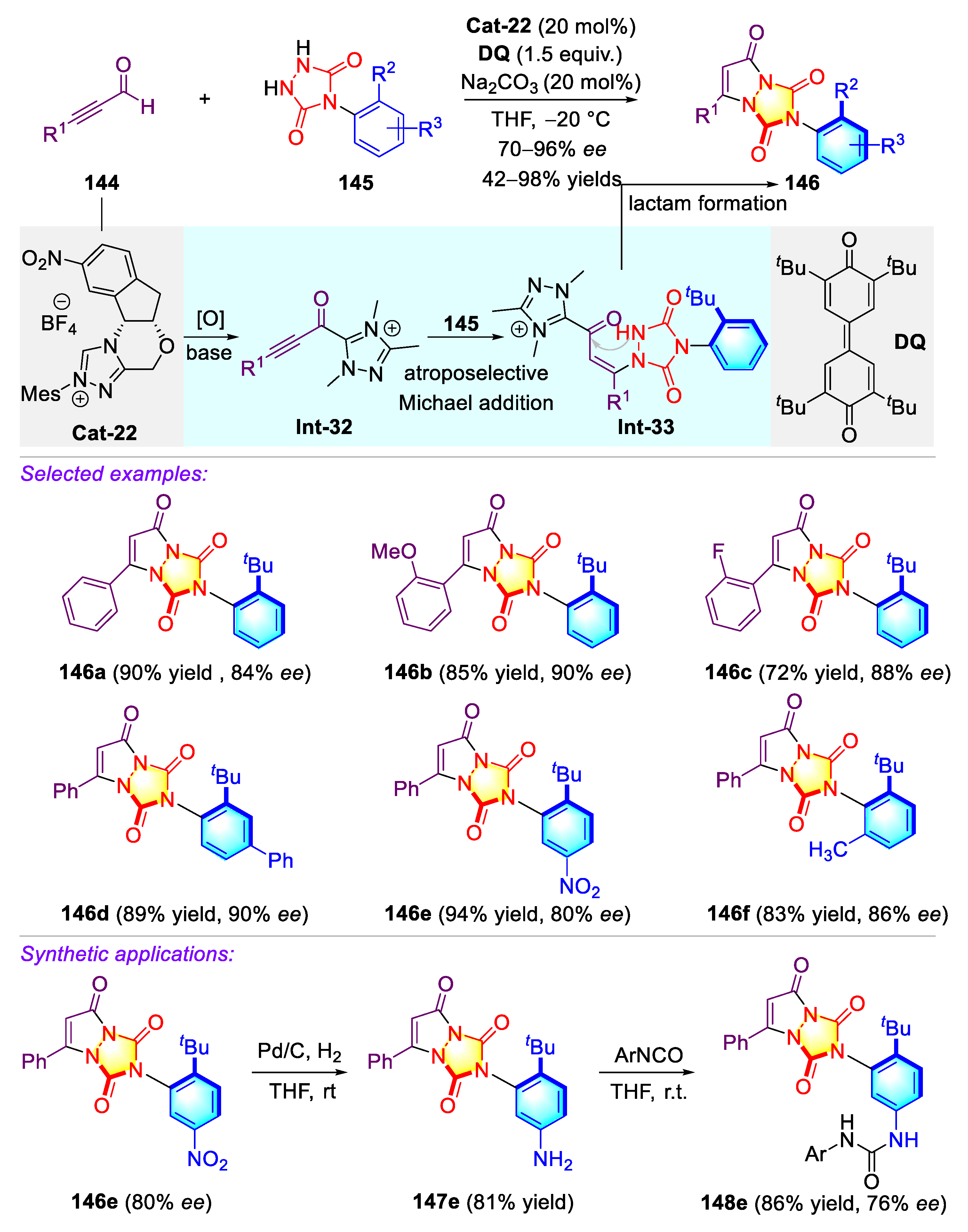 Molecules 27 06583 sch038
