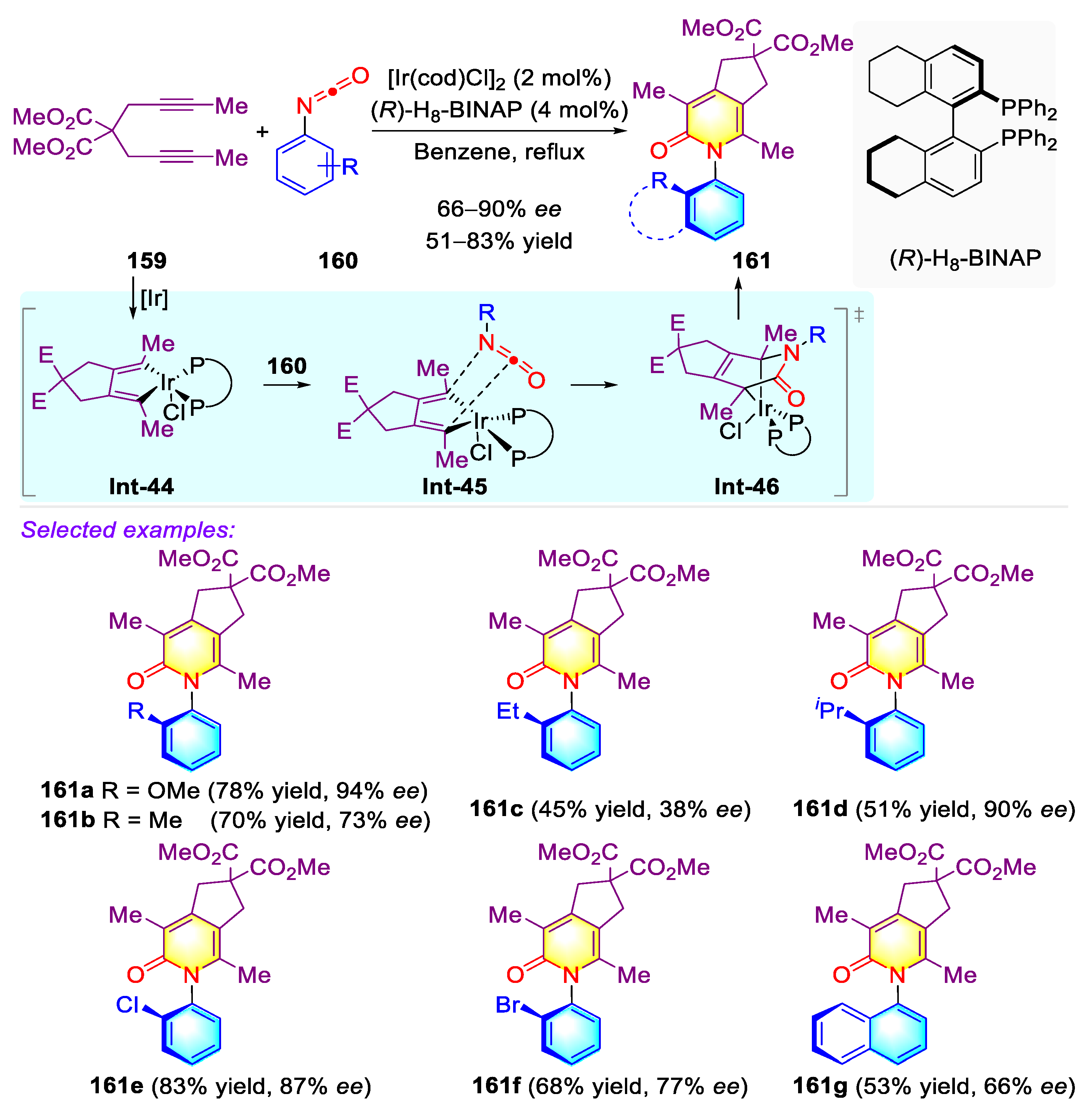 Molecules 27 06583 sch043