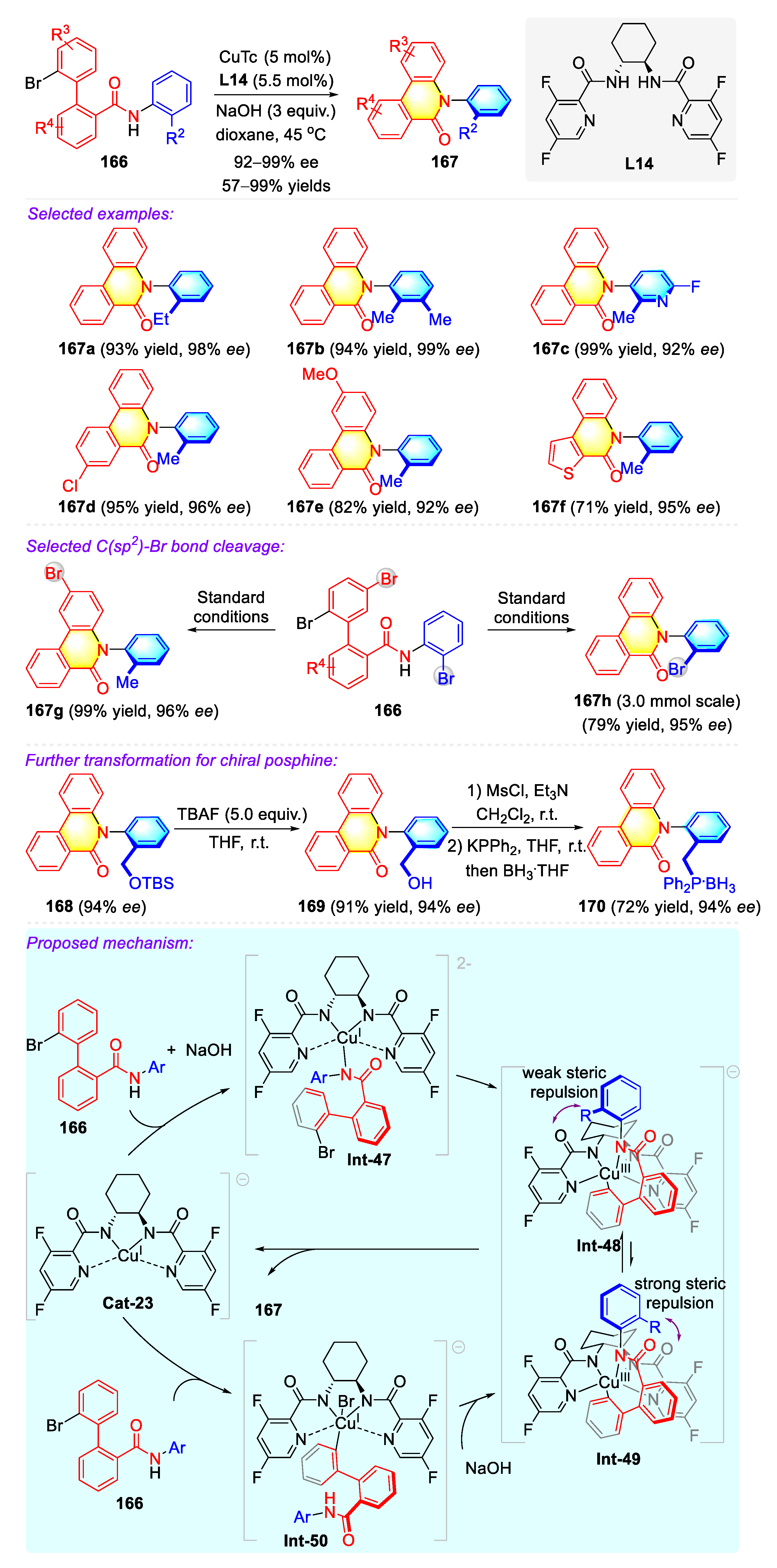 Molecules 27 06583 sch046