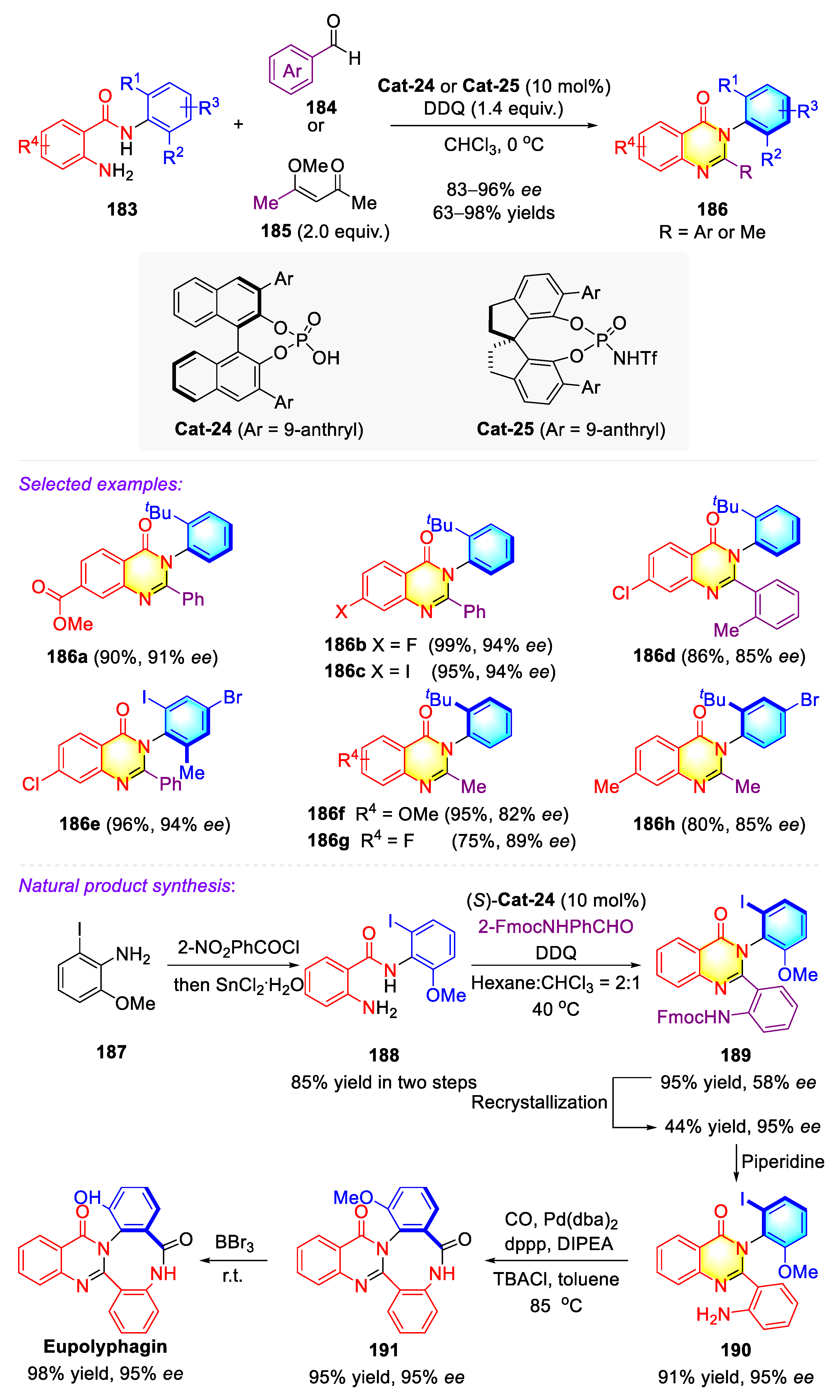 Molecules 27 06583 sch050