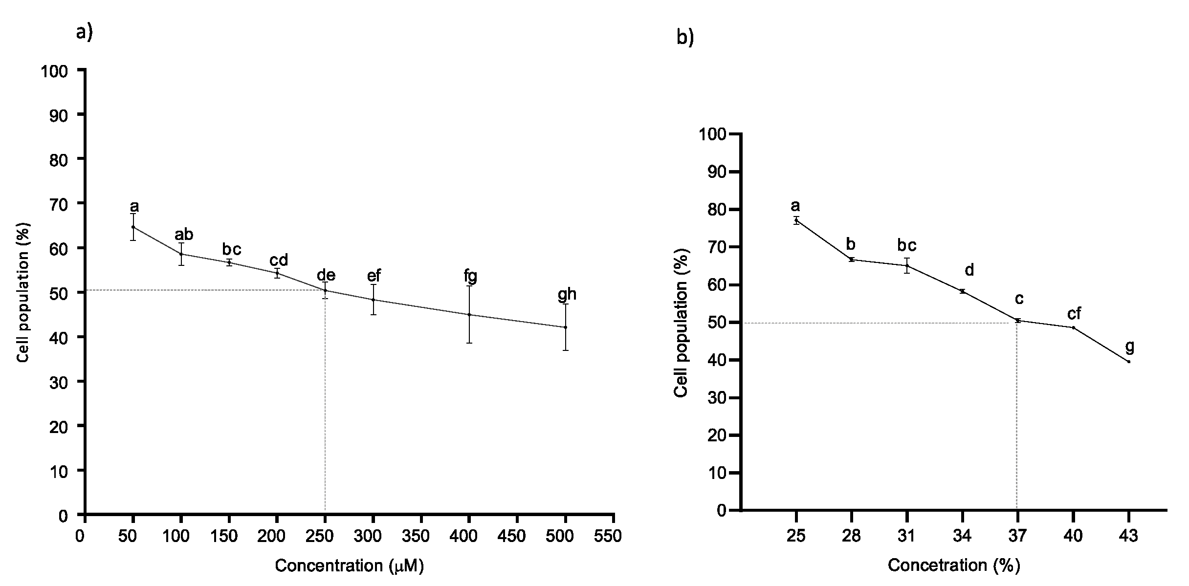 Molecules 27 06588 g002
