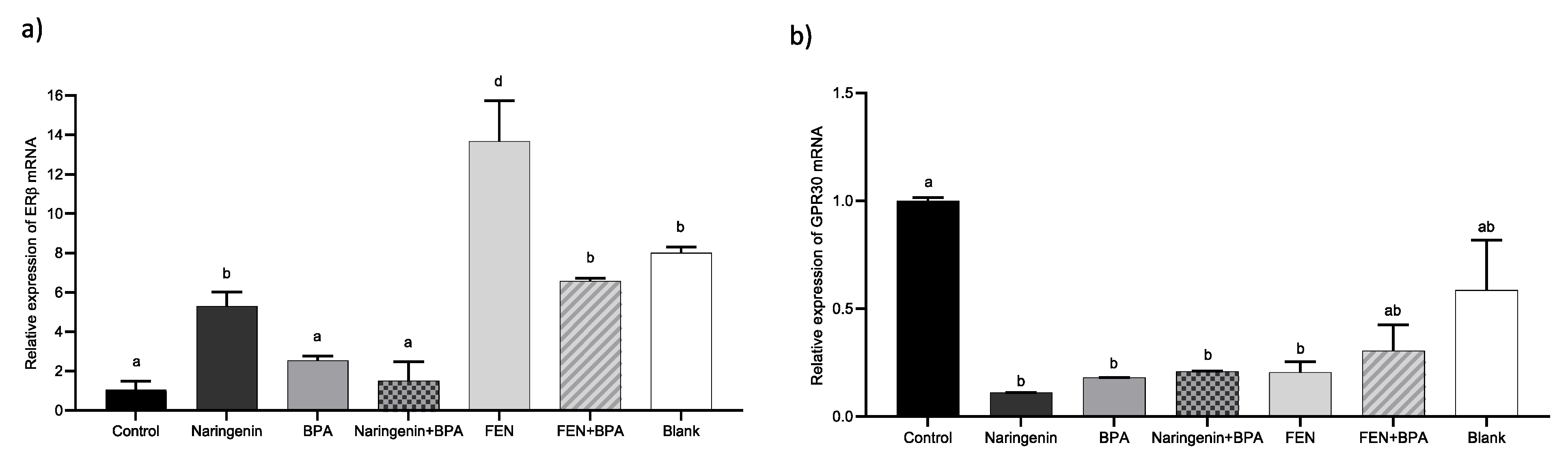 Molecules 27 06588 g006