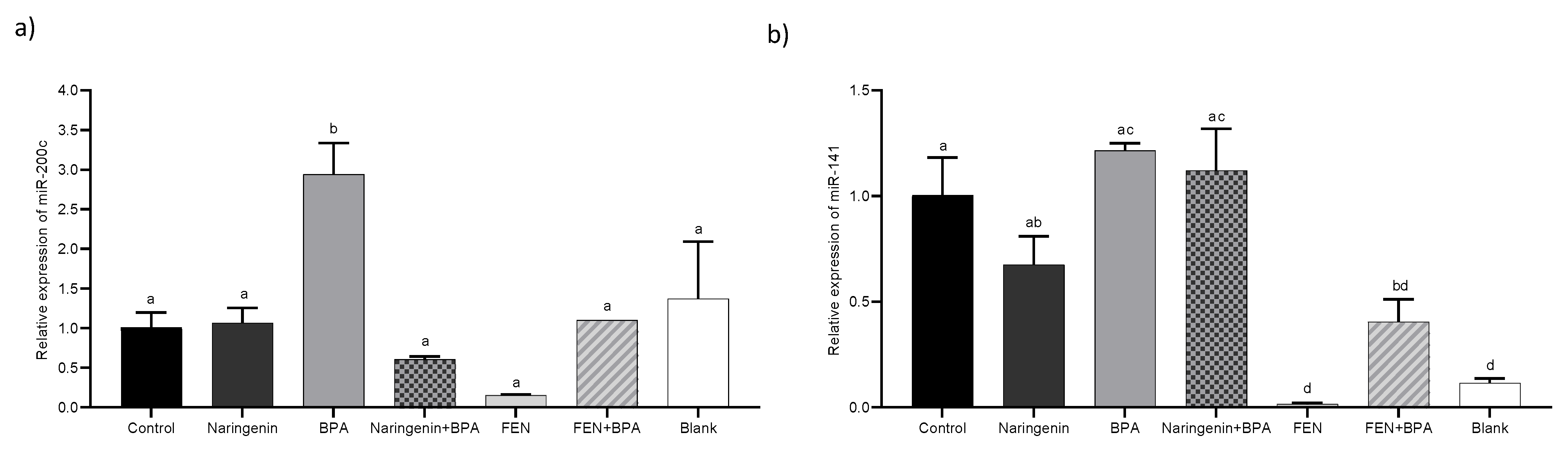 Molecules 27 06588 g007