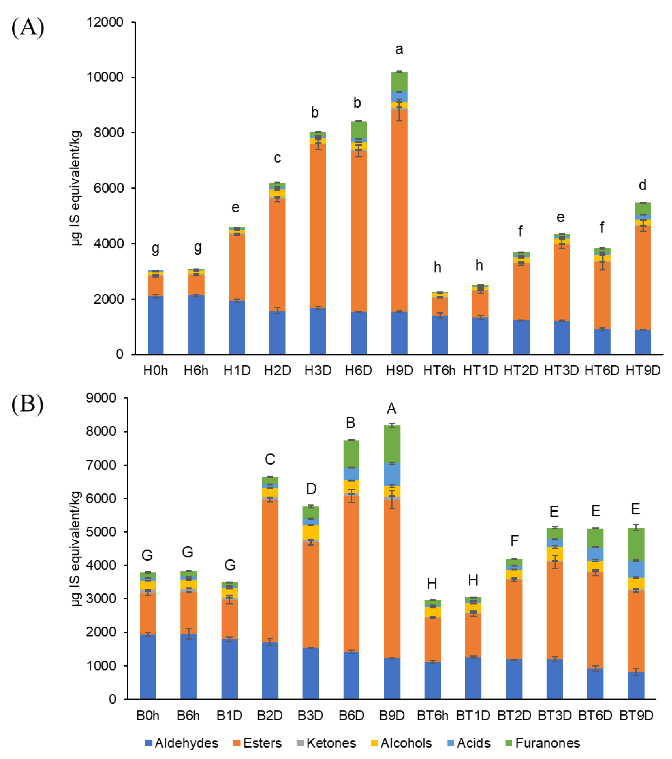 Molecules 27 06599 g002