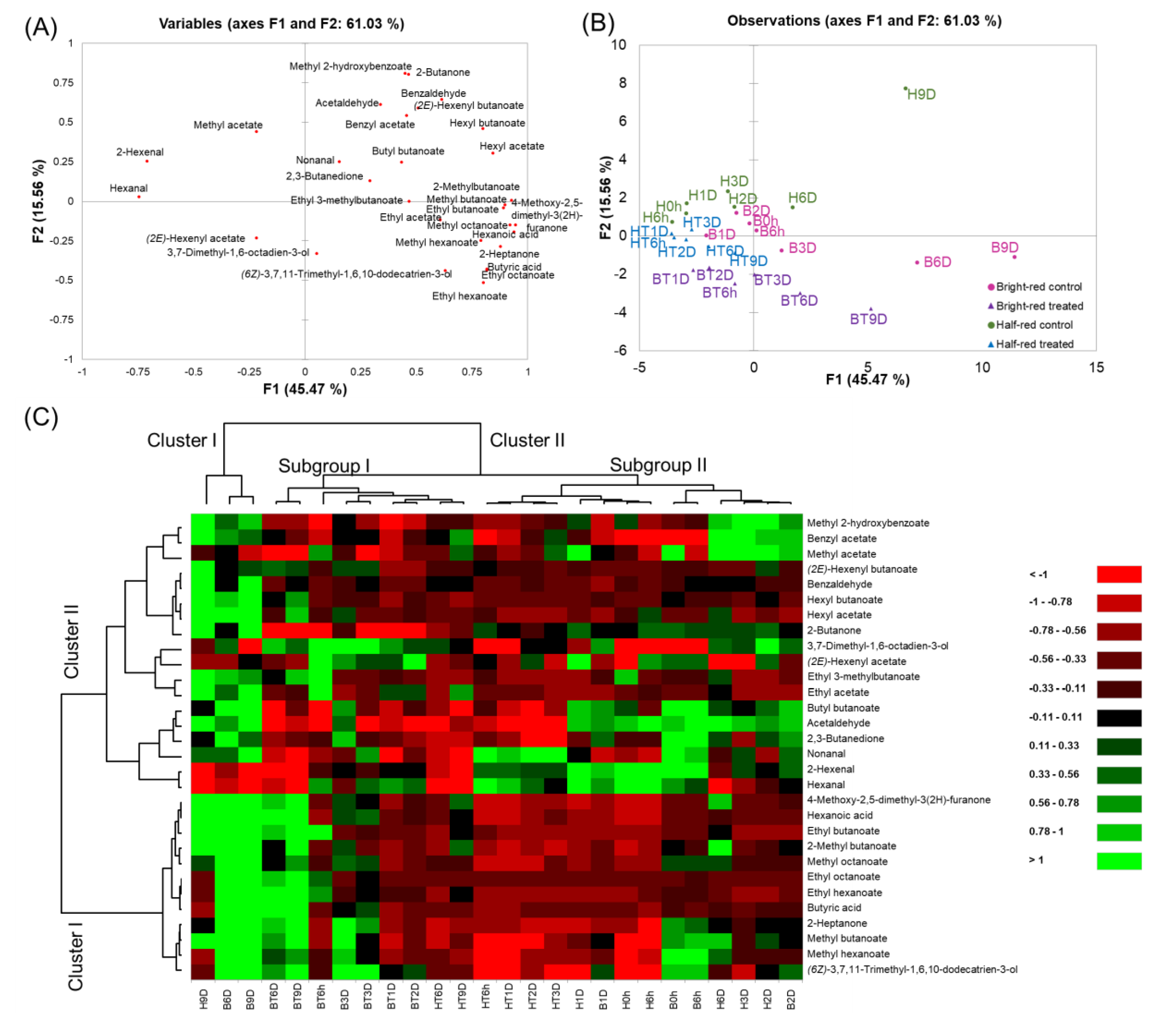Molecules 27 06599 g004