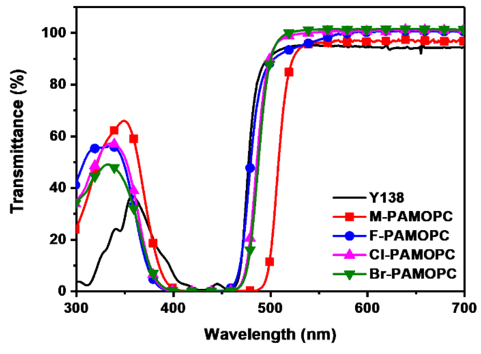 Molecules 27 06601 g001