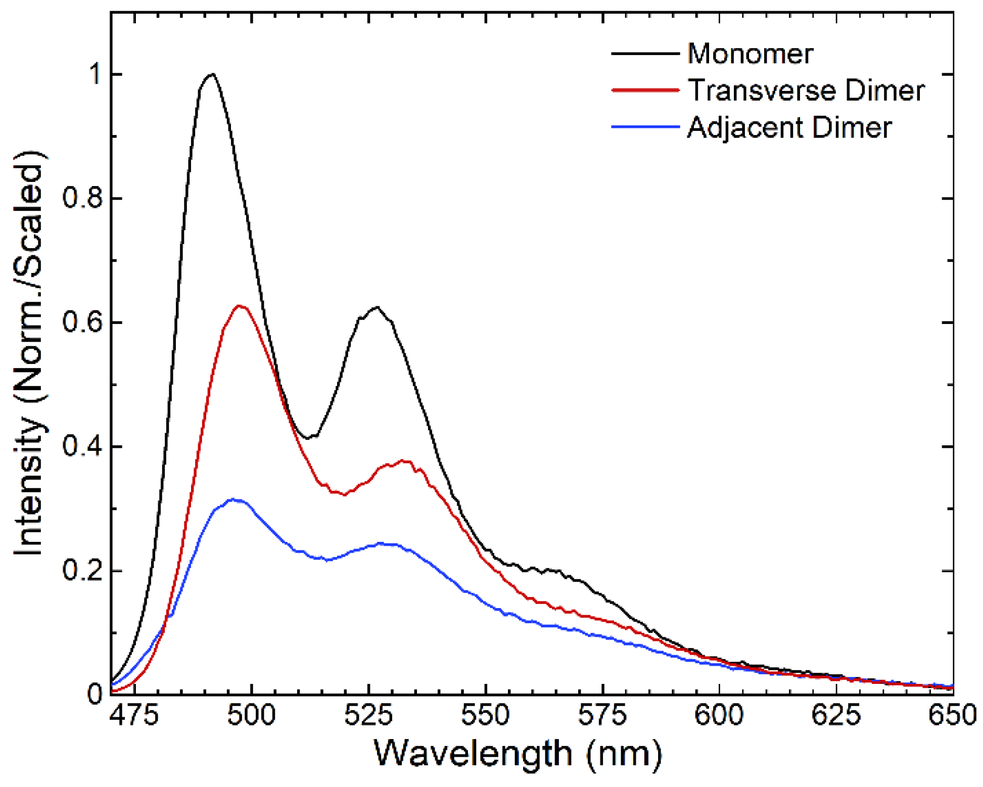 Molecules 27 06612 g002