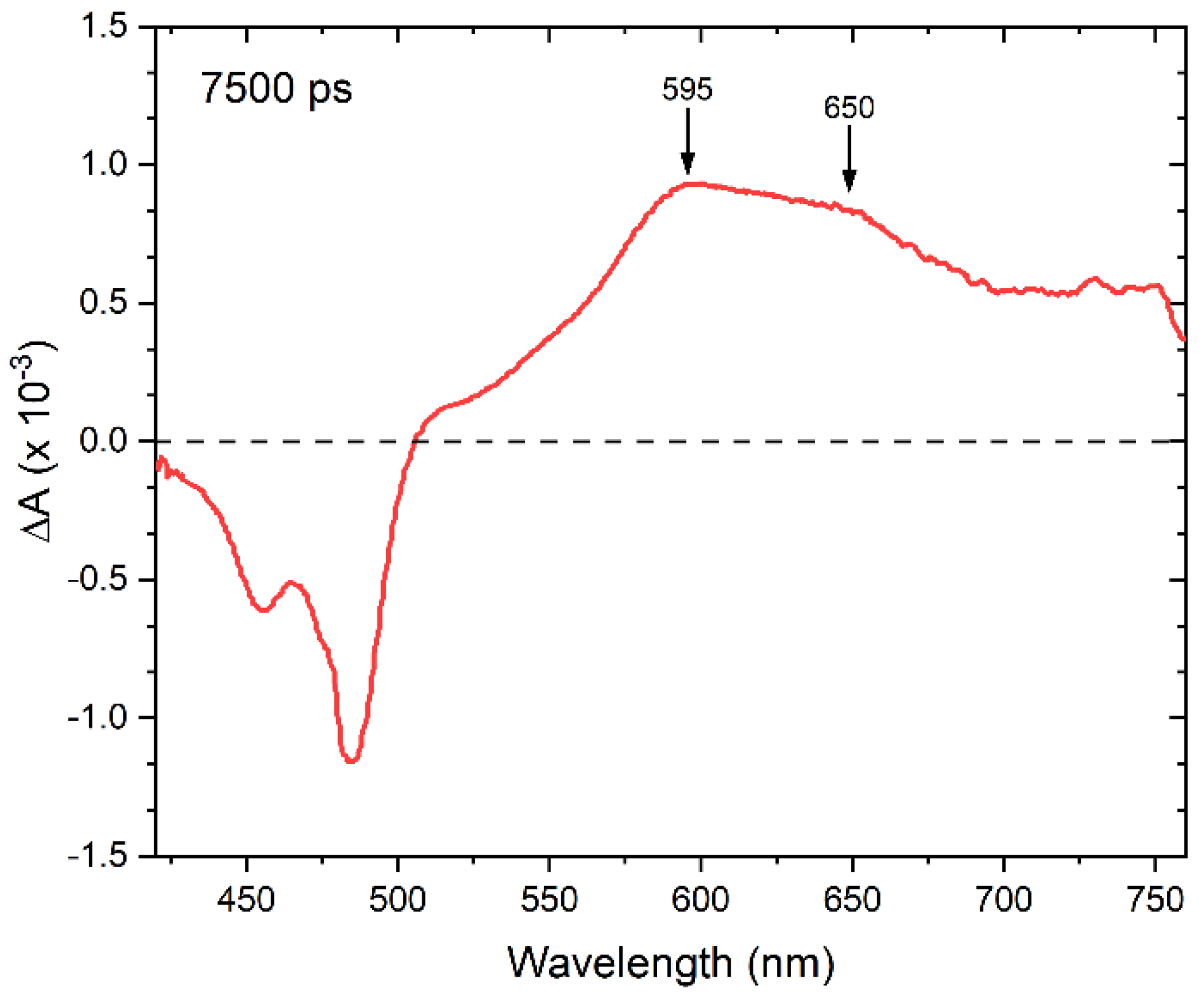 Molecules 27 06612 g005