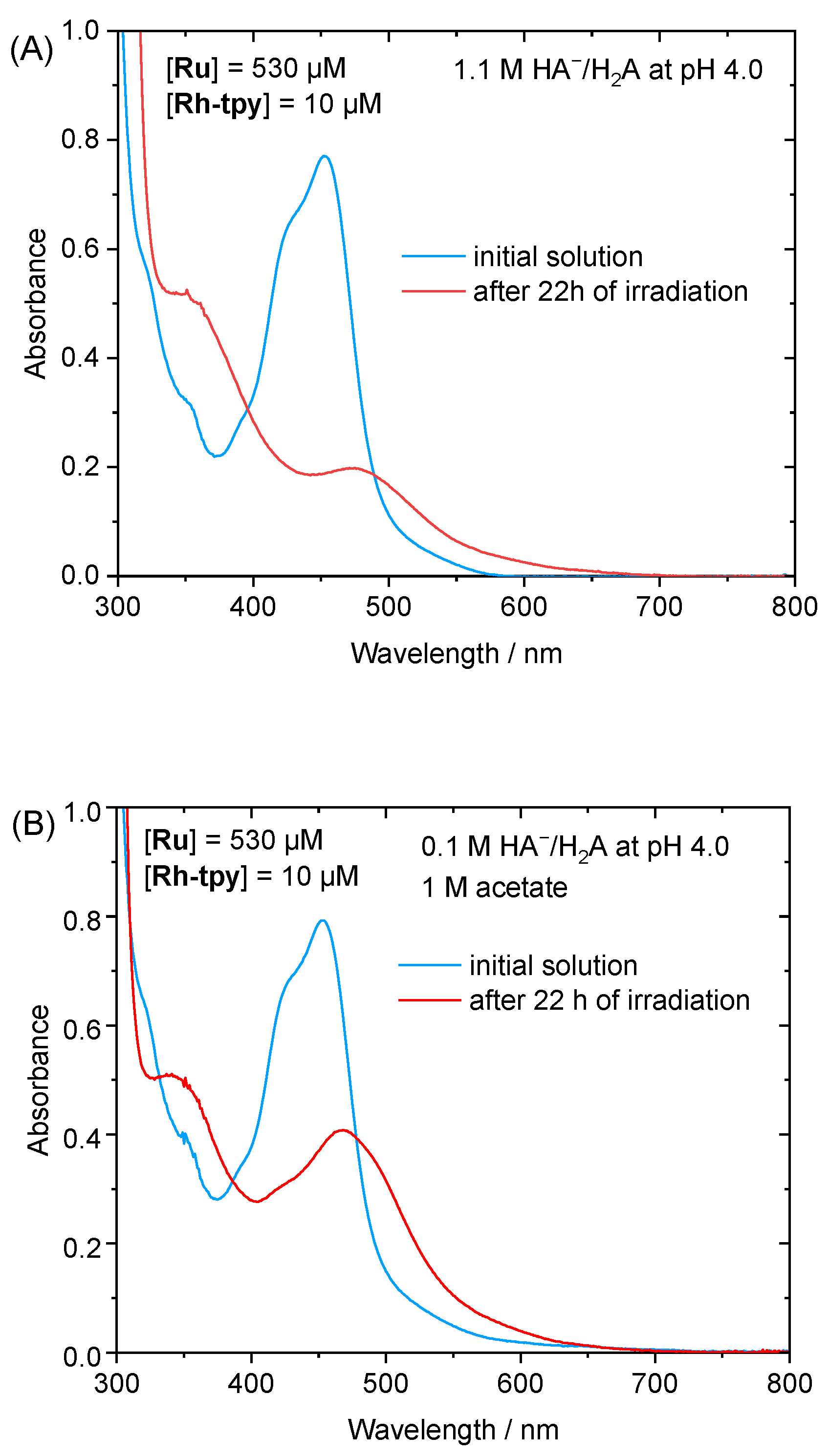Molecules 27 06614 g005 Molecules 27 06614 g005