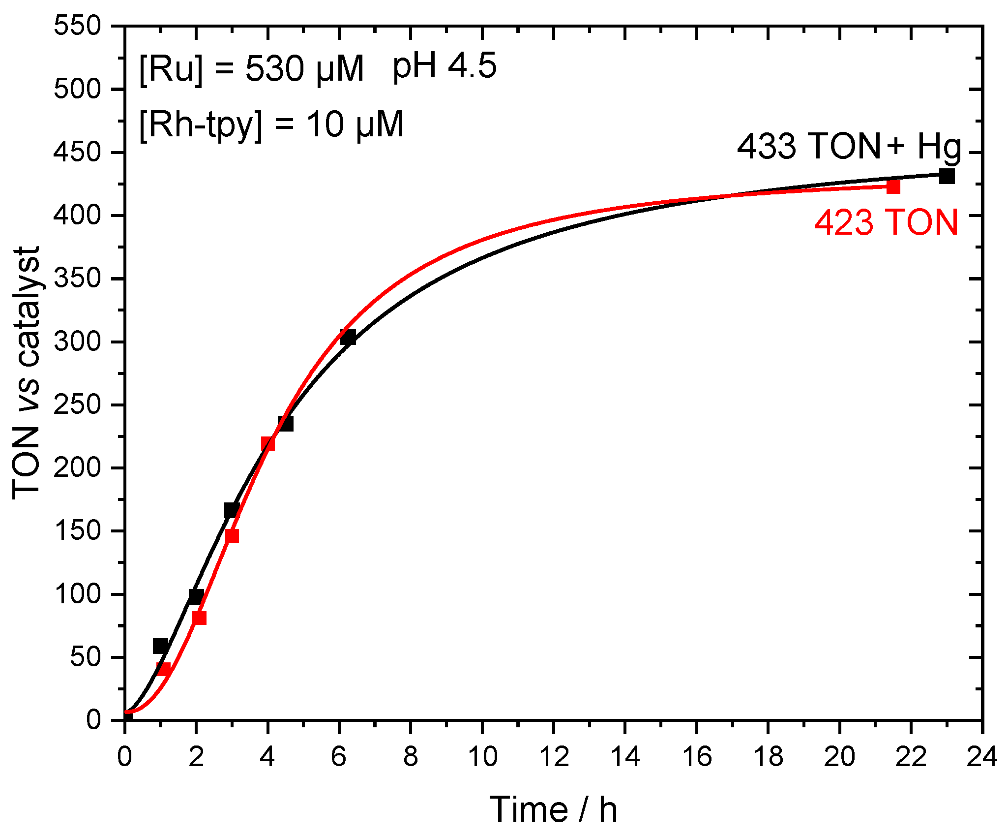 Molecules 27 06614 g006 Molecules 27 06614 g006