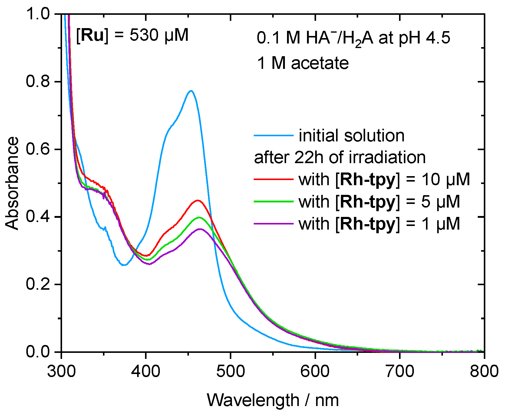 Molecules 27 06614 g008 Molecules 27 06614 g008