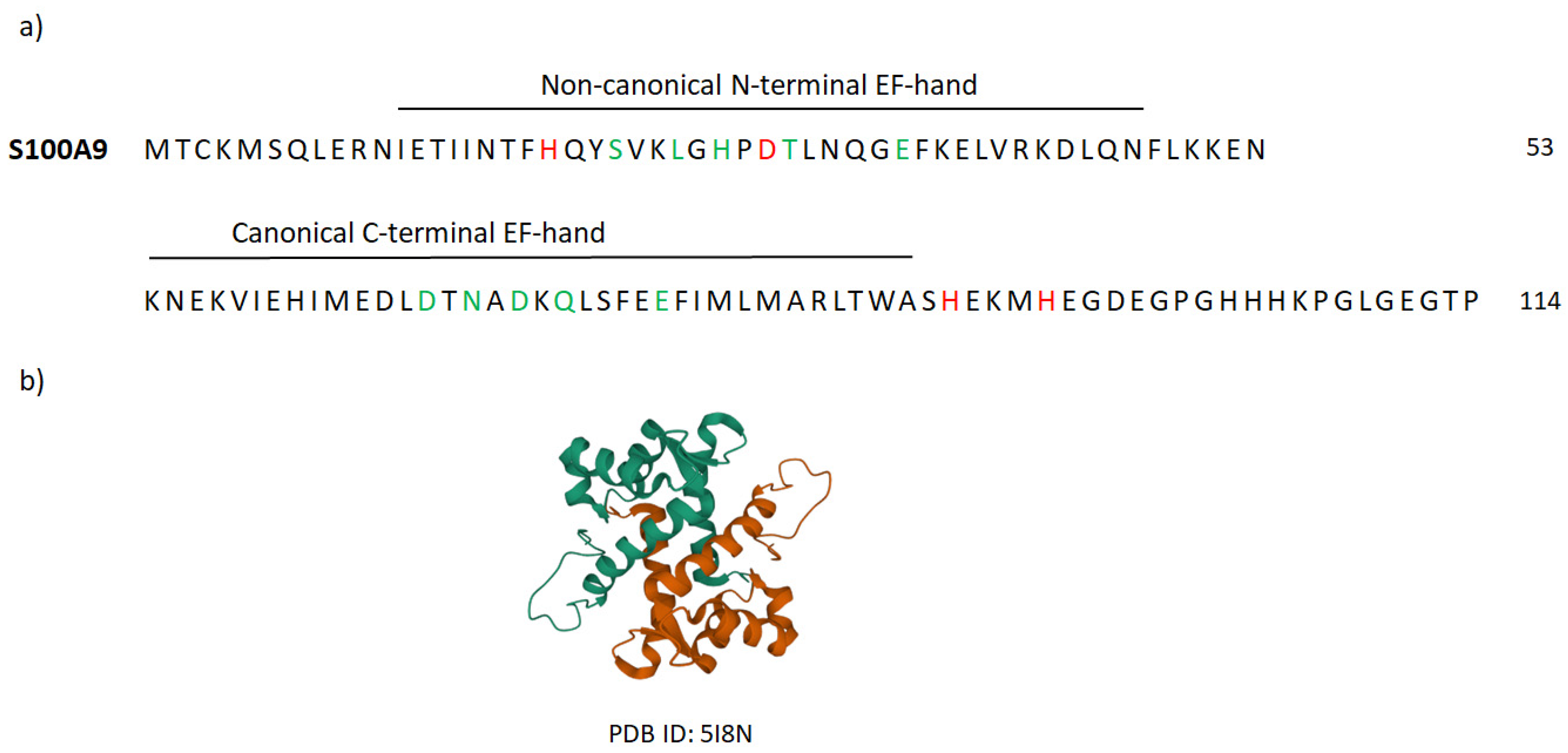 Molecules 27 06640 g0a4 Molecules 27 06640 g0a4