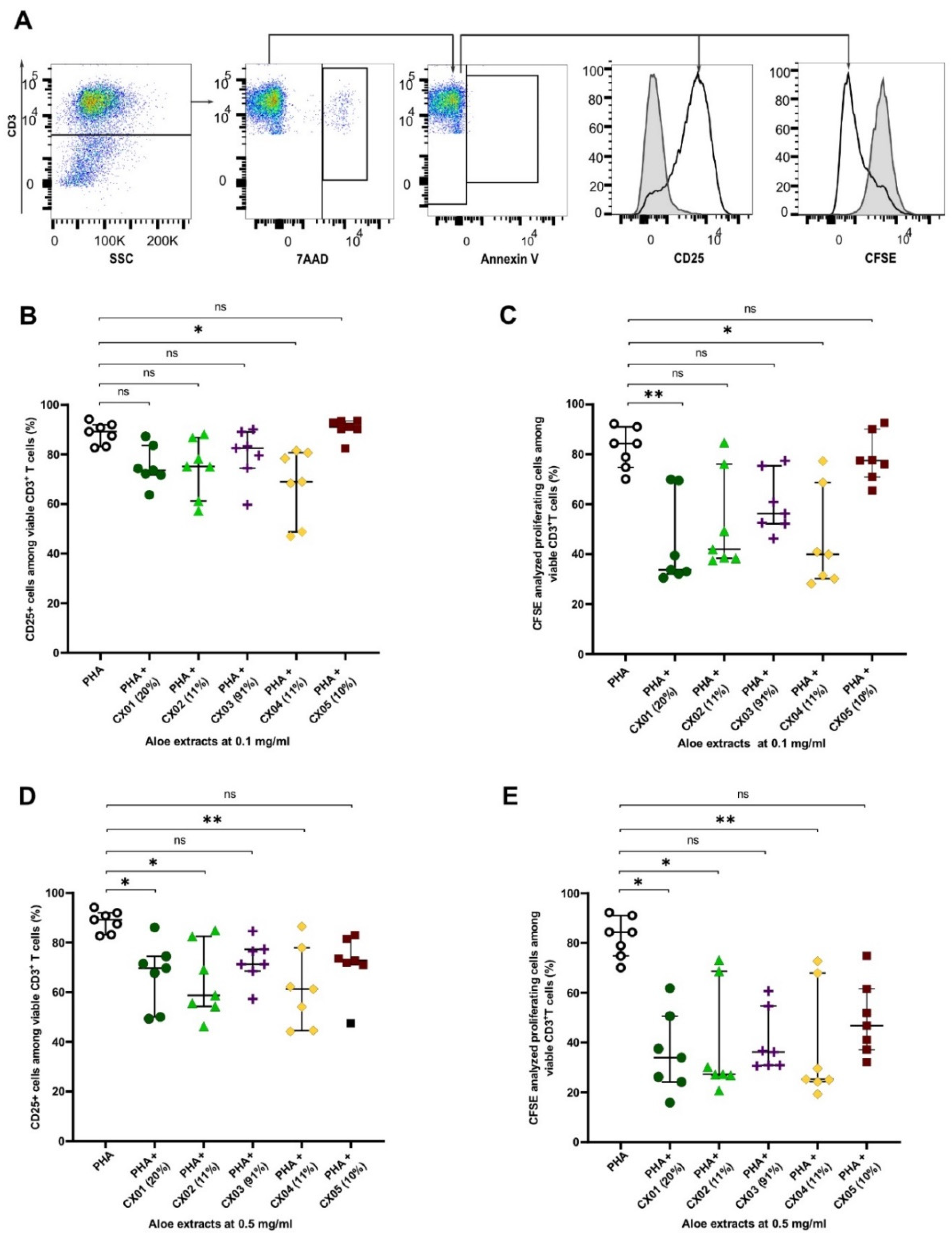 Molecules 27 06643 g001