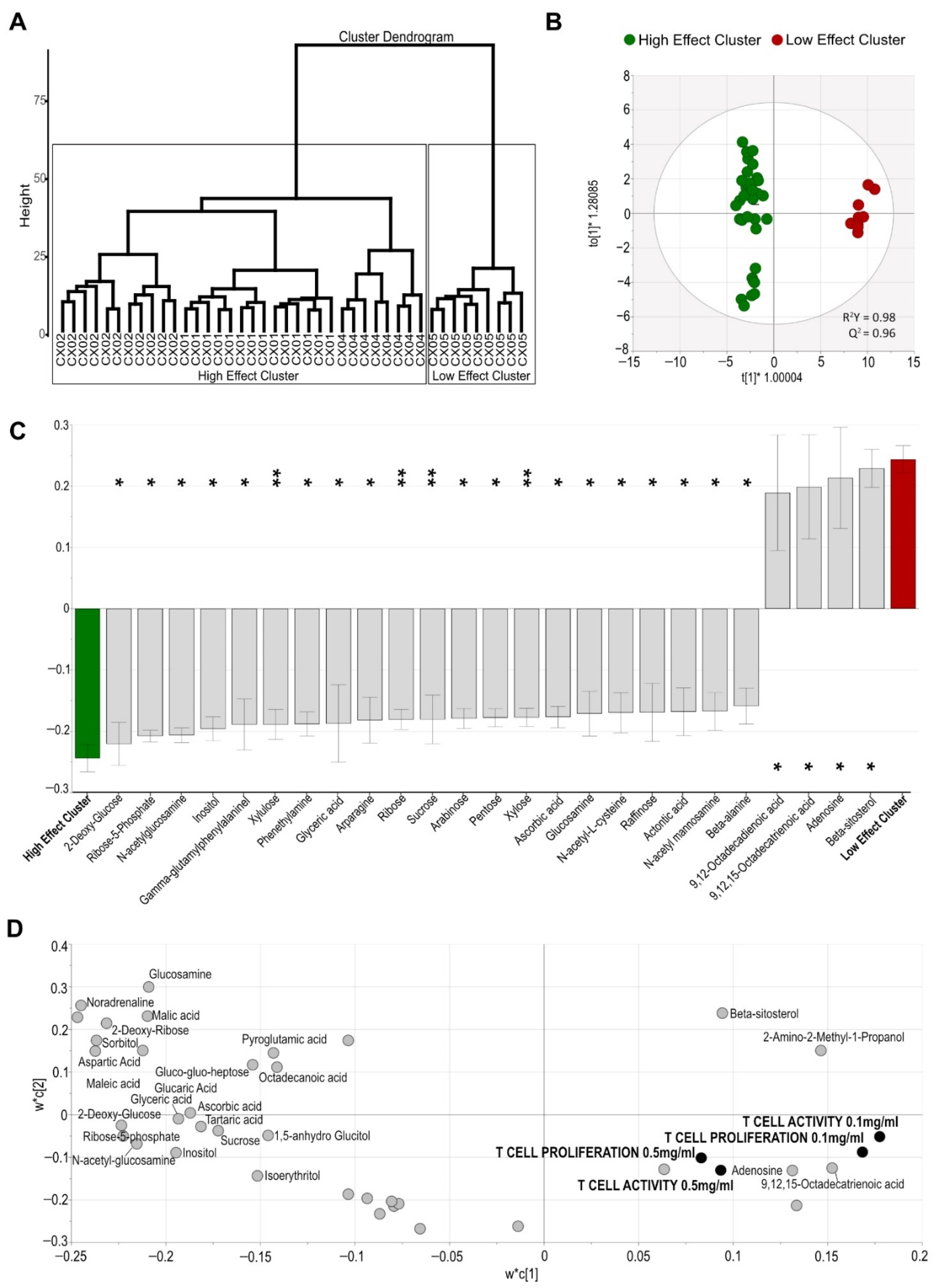 Molecules 27 06643 g004