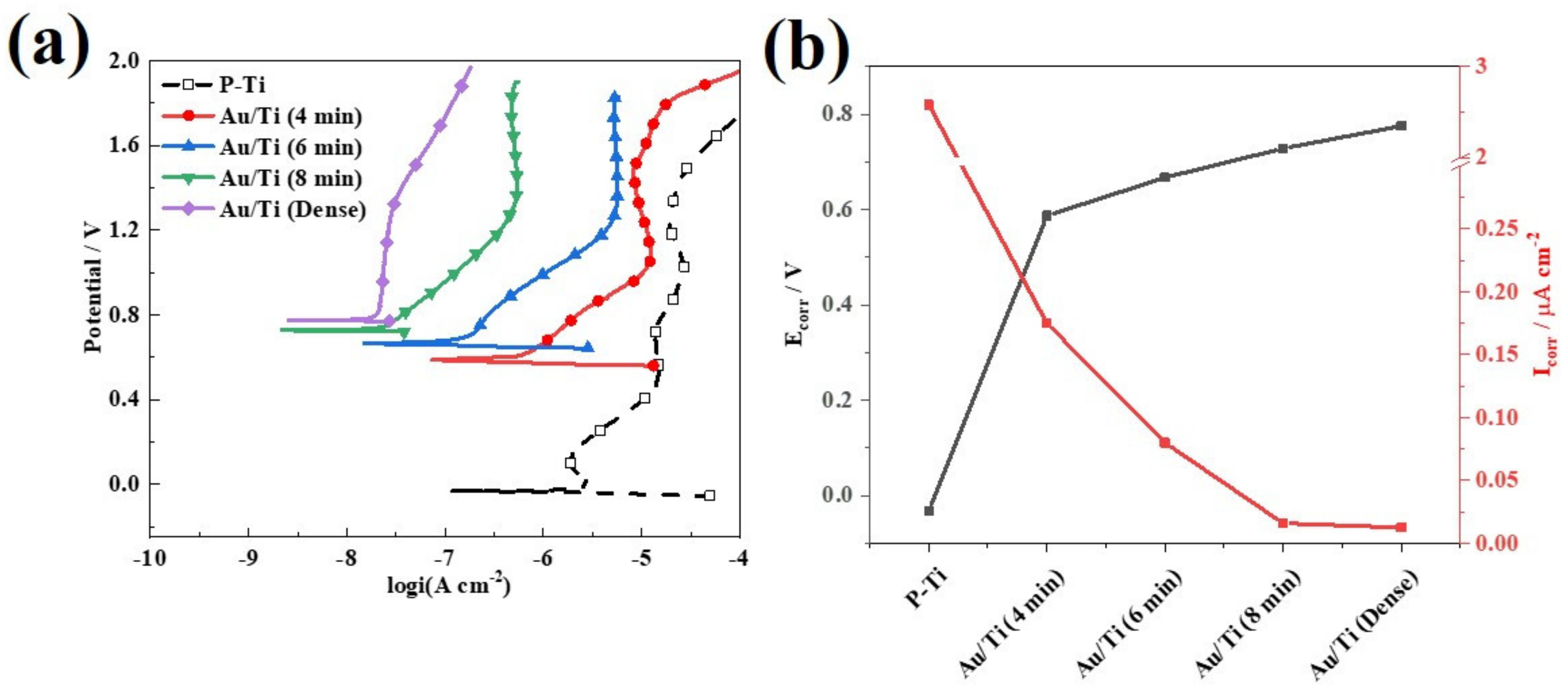 Molecules 27 06644 g005