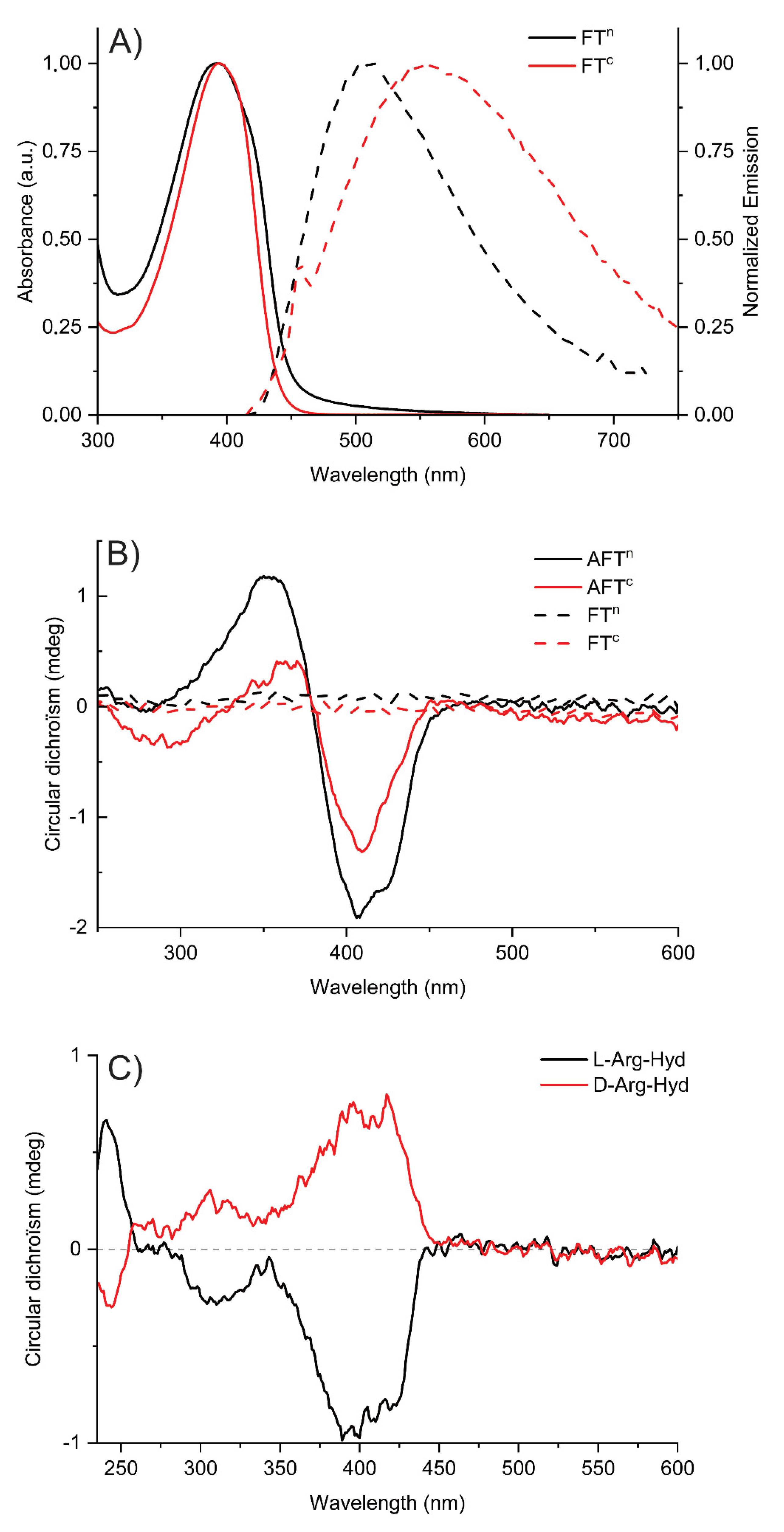 Molecules 27 06648 g003 Molecules 27 06648 g003